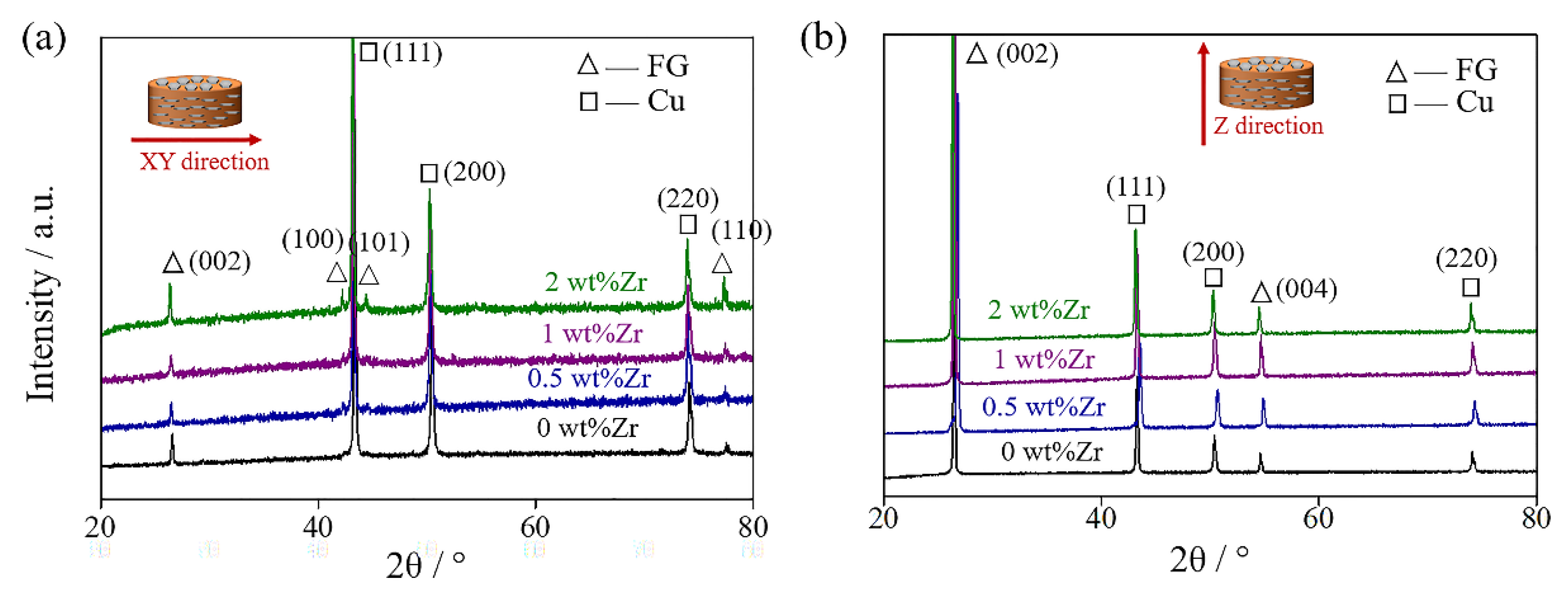 Materials 13 05709 g005