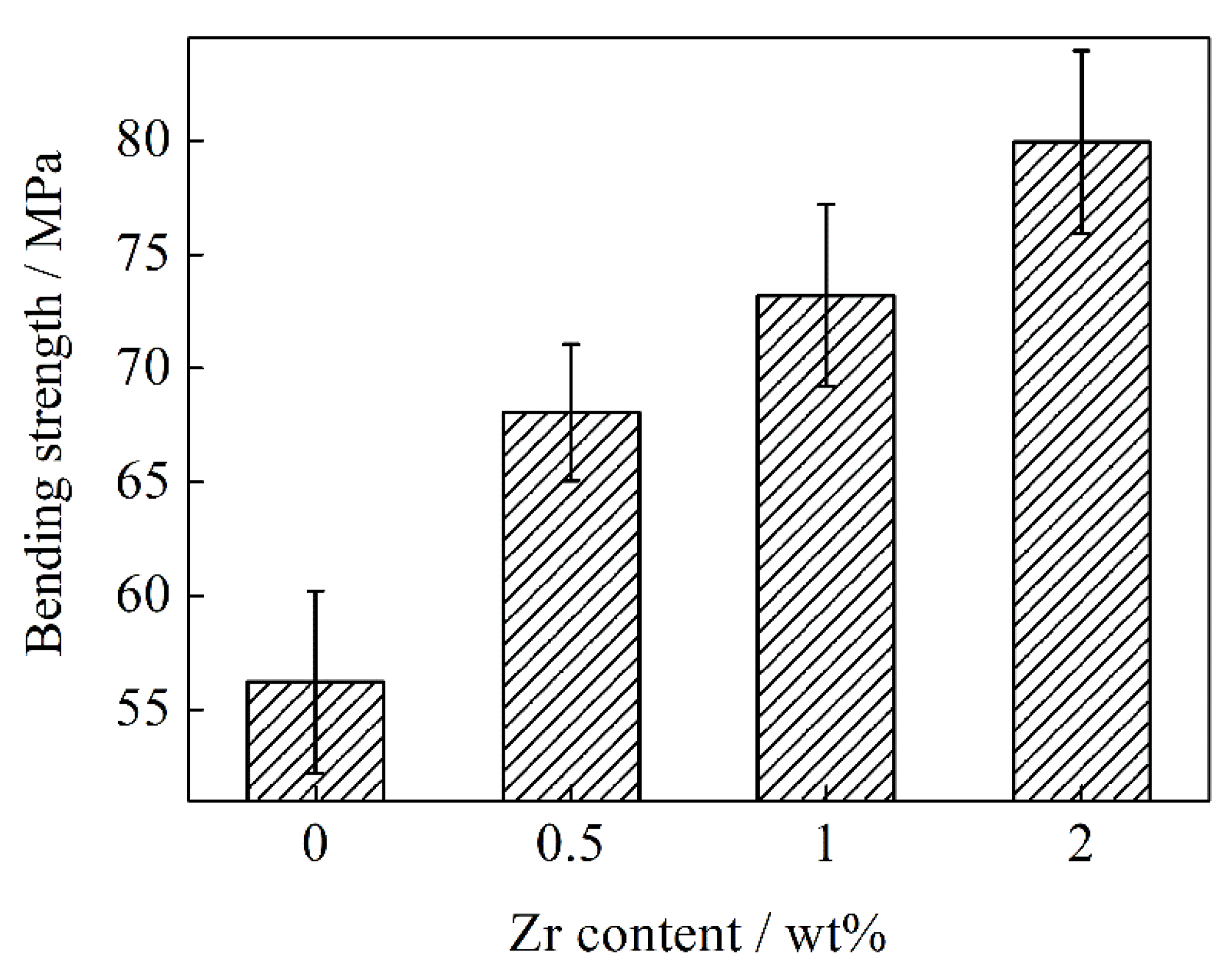 Materials 13 05709 g012