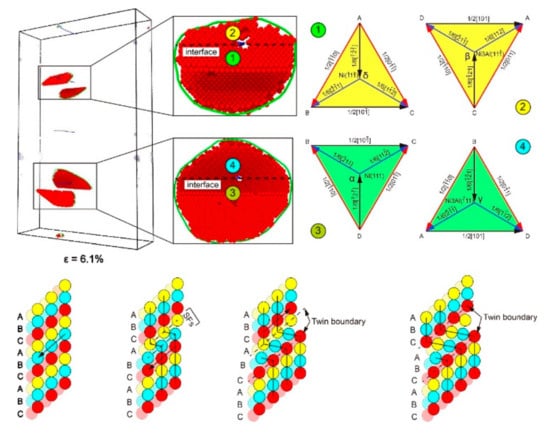 Materials 13 05715 g014
