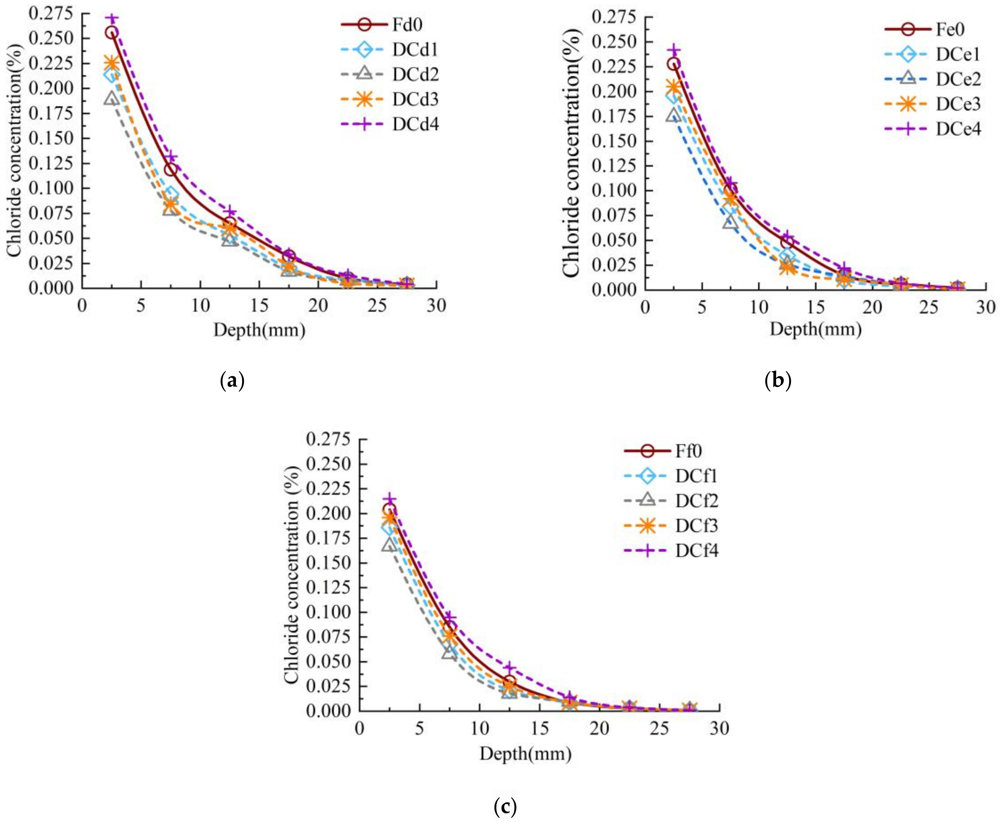 Materials 13 05717 g003