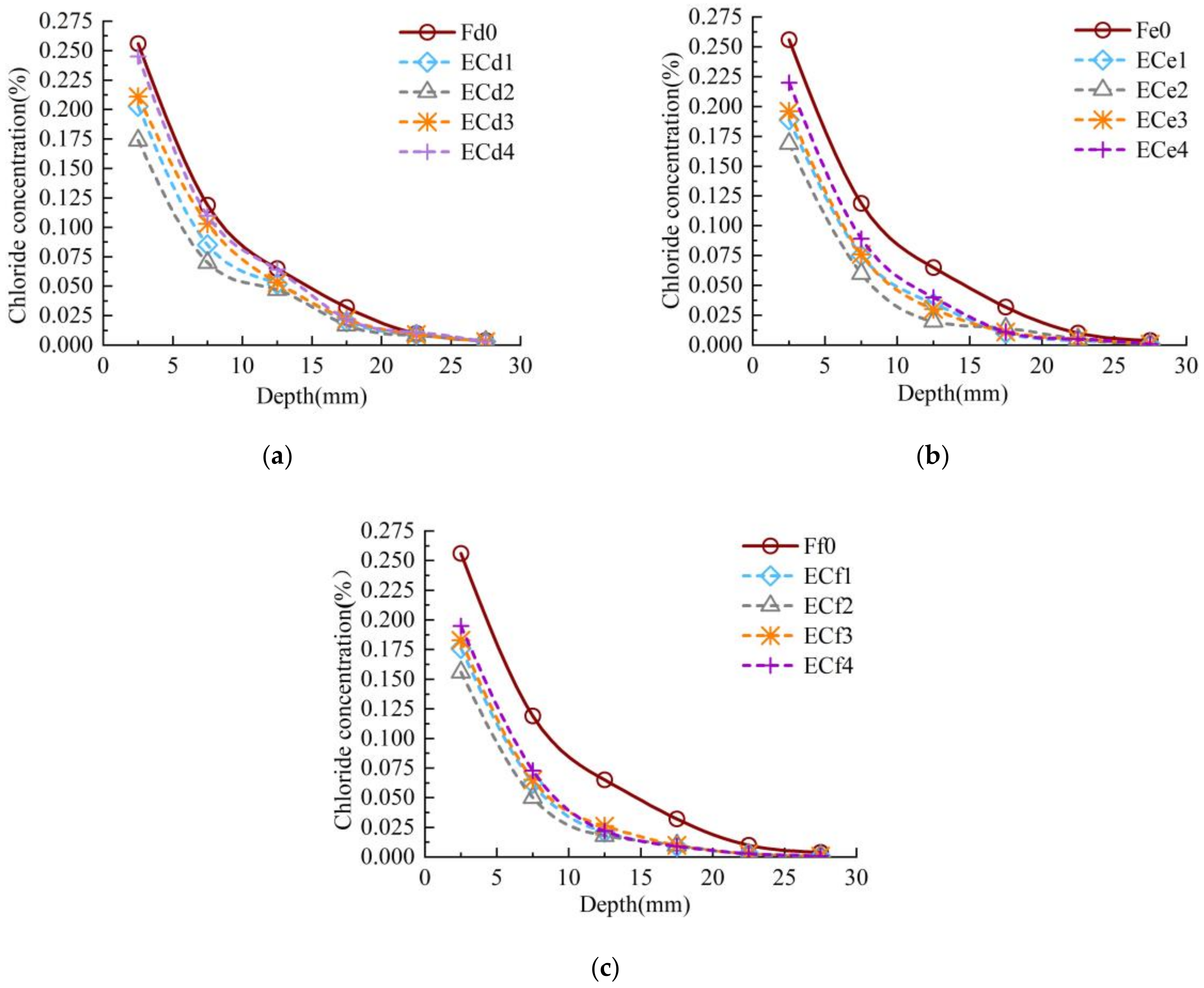 Materials 13 05717 g005