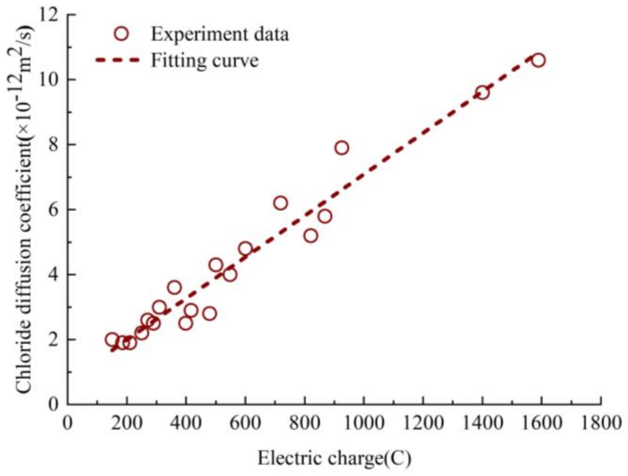Materials 13 05717 g010