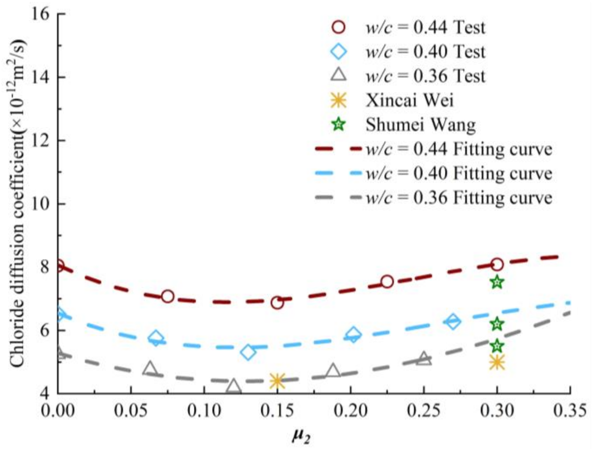 Materials 13 05717 g011