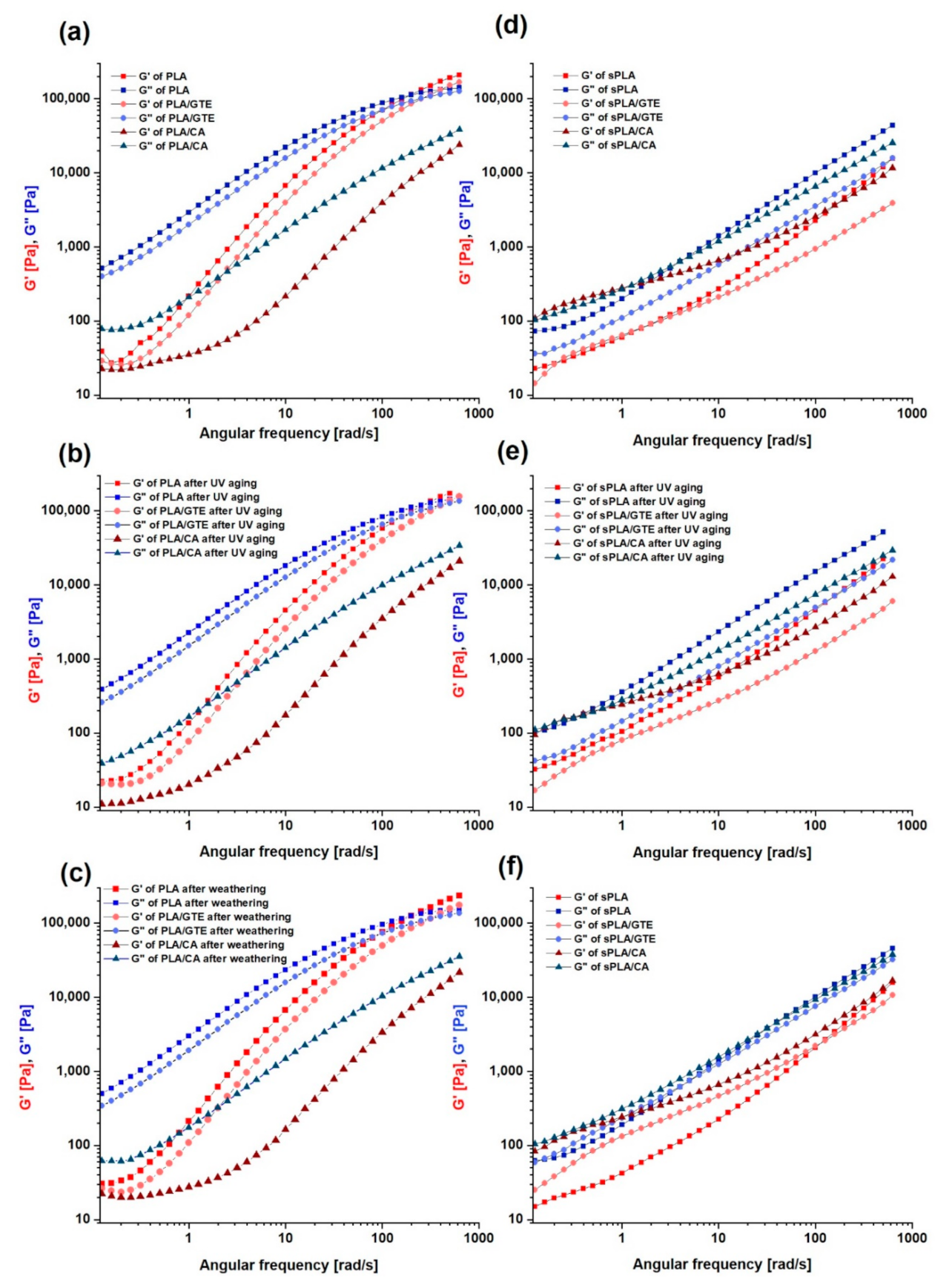 Materials 13 05719 g003