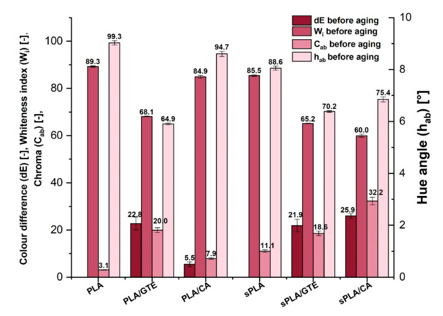 Materials 13 05719 g005