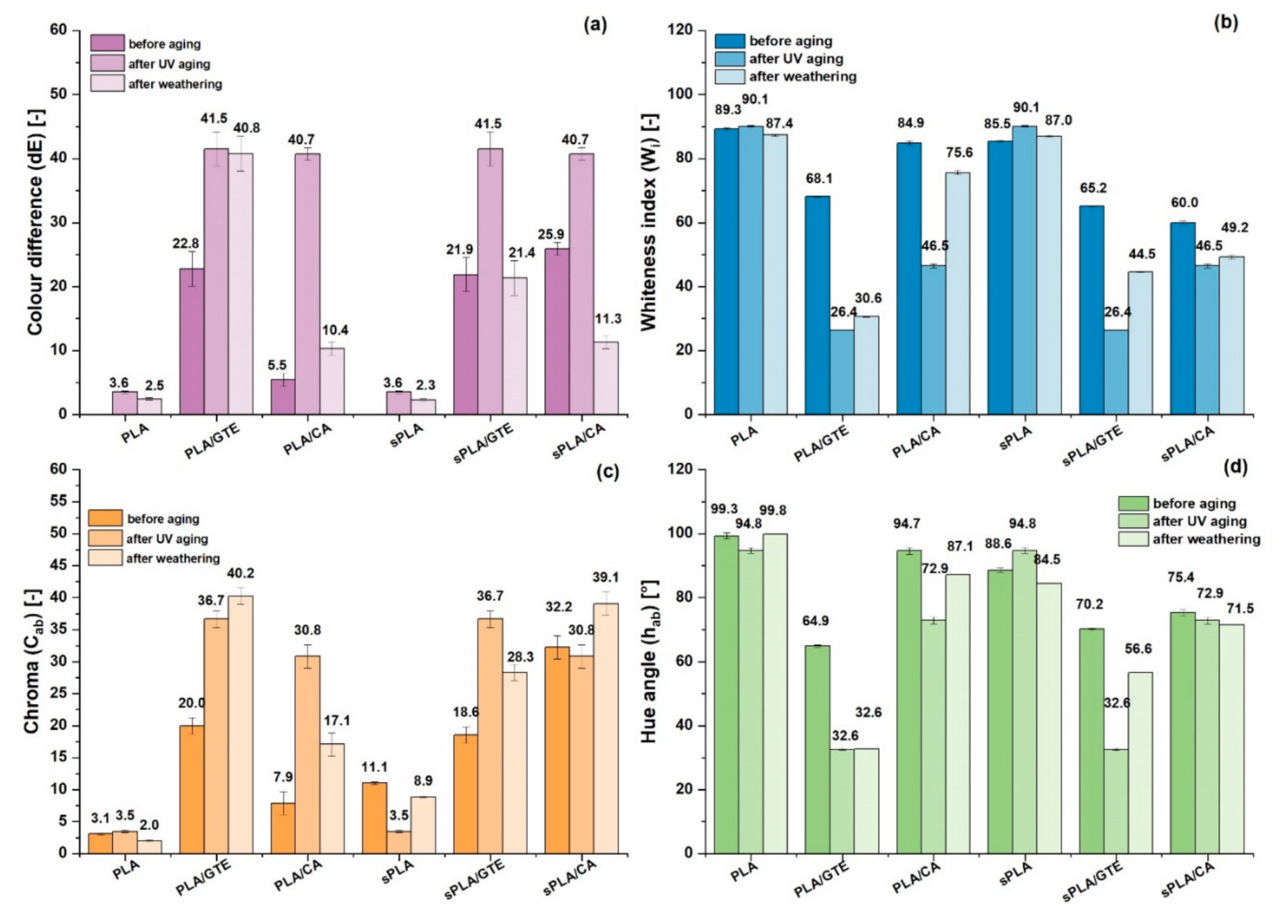 Materials 13 05719 g007
