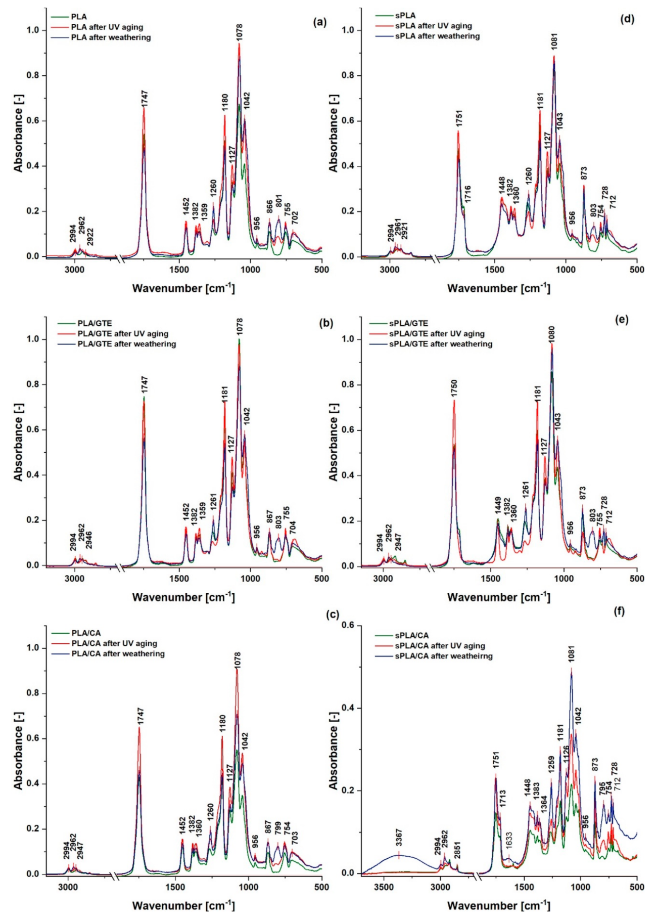 Materials 13 05719 g009