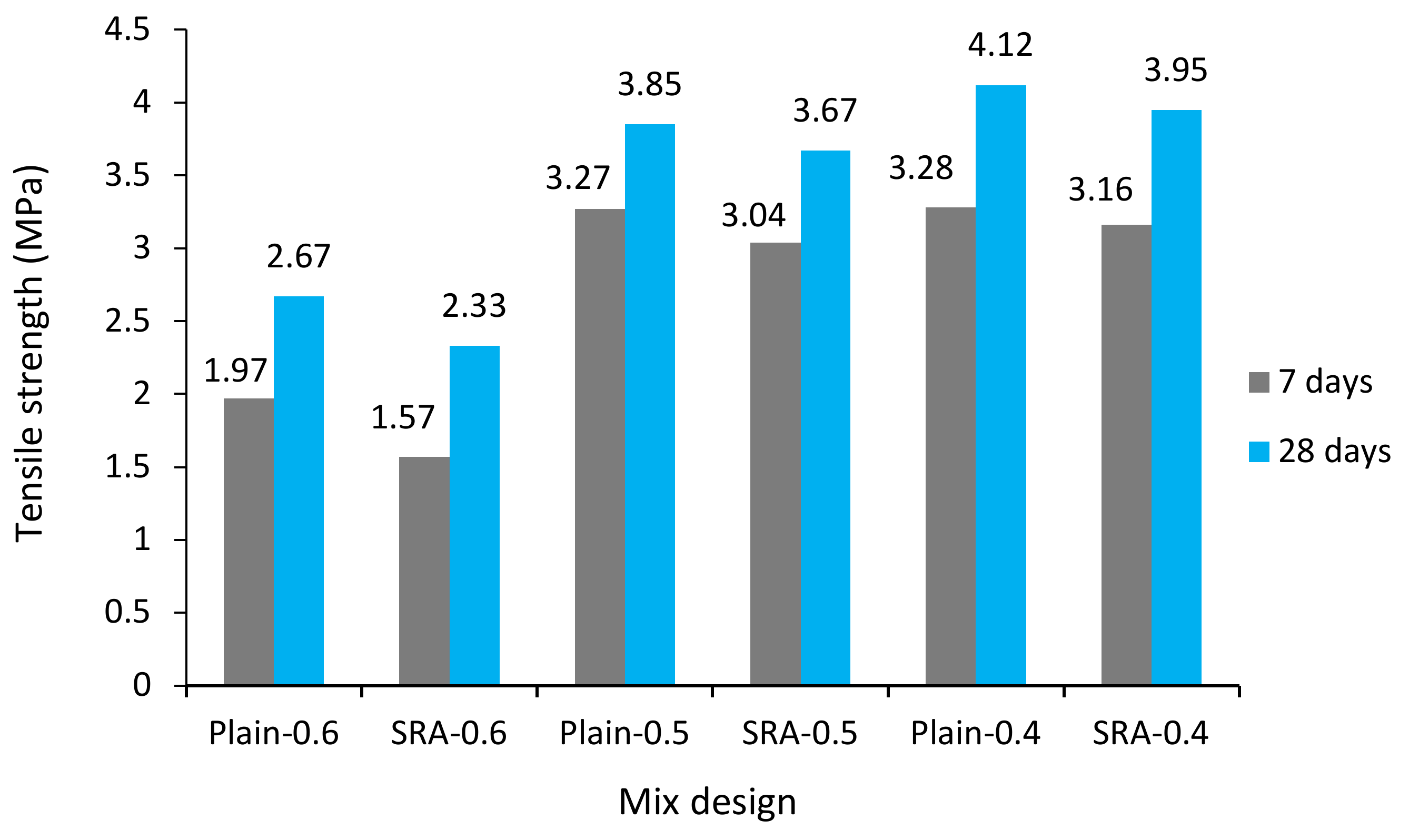 Materials 13 05721 g002