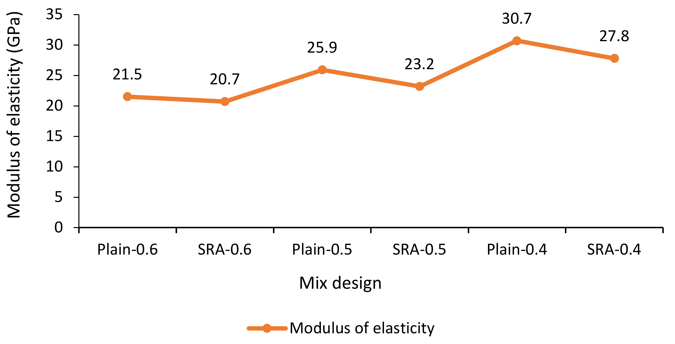 Materials 13 05721 g005