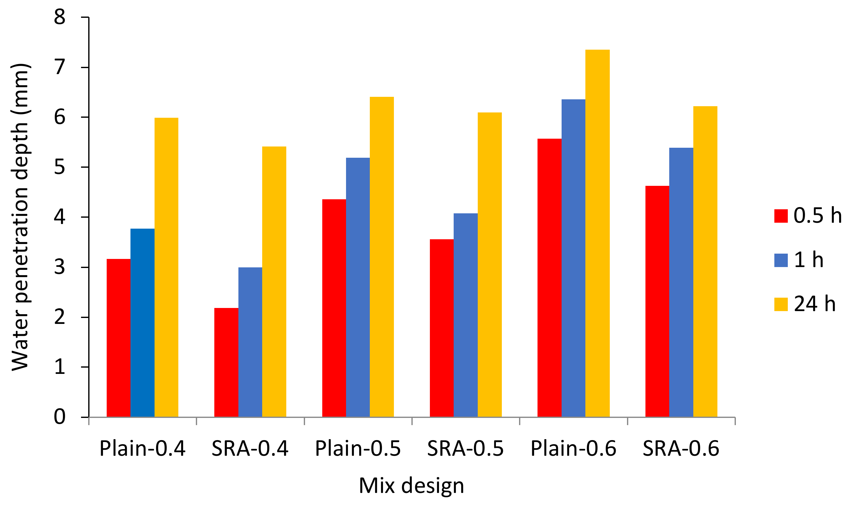 Materials 13 05721 g008