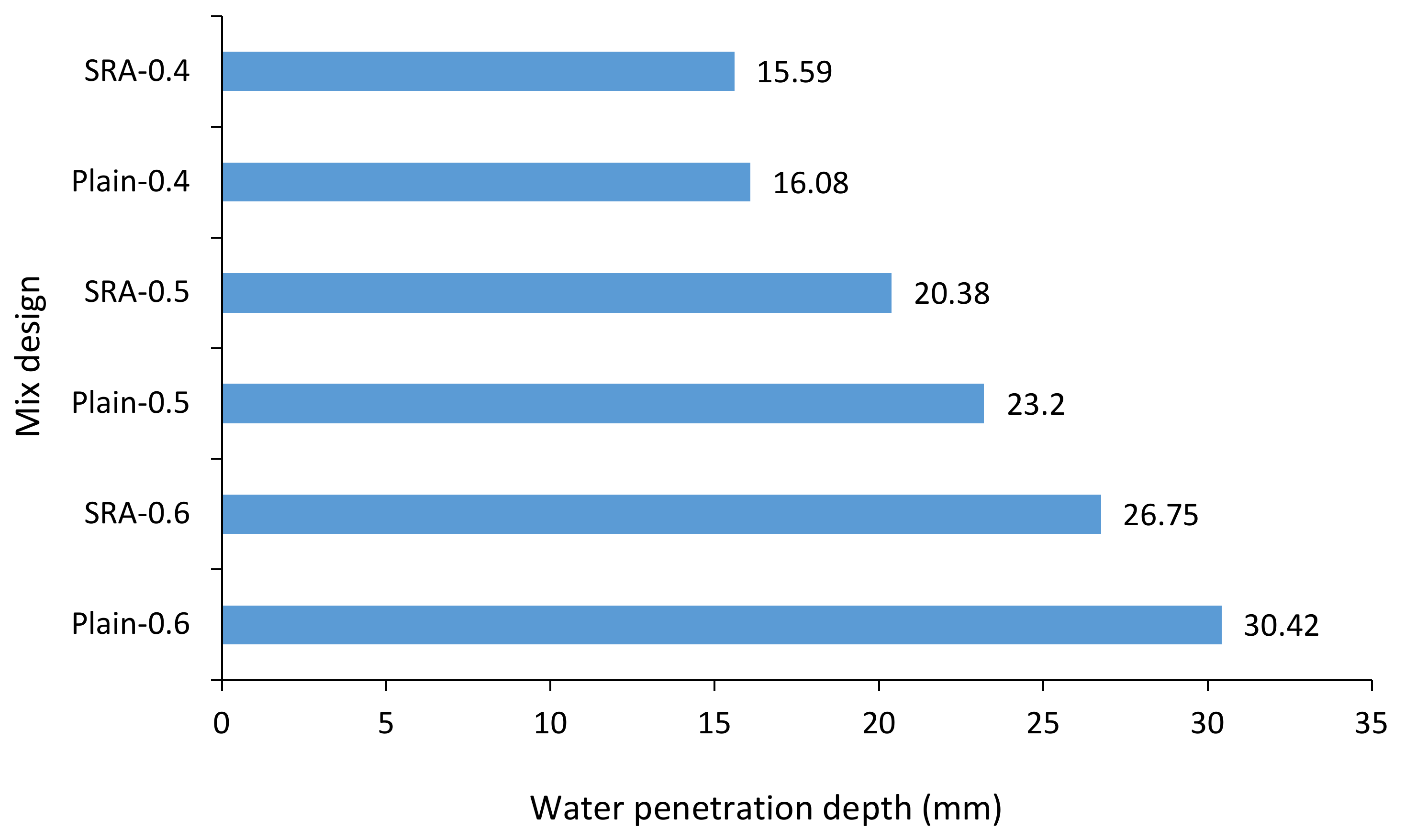 Materials 13 05721 g009