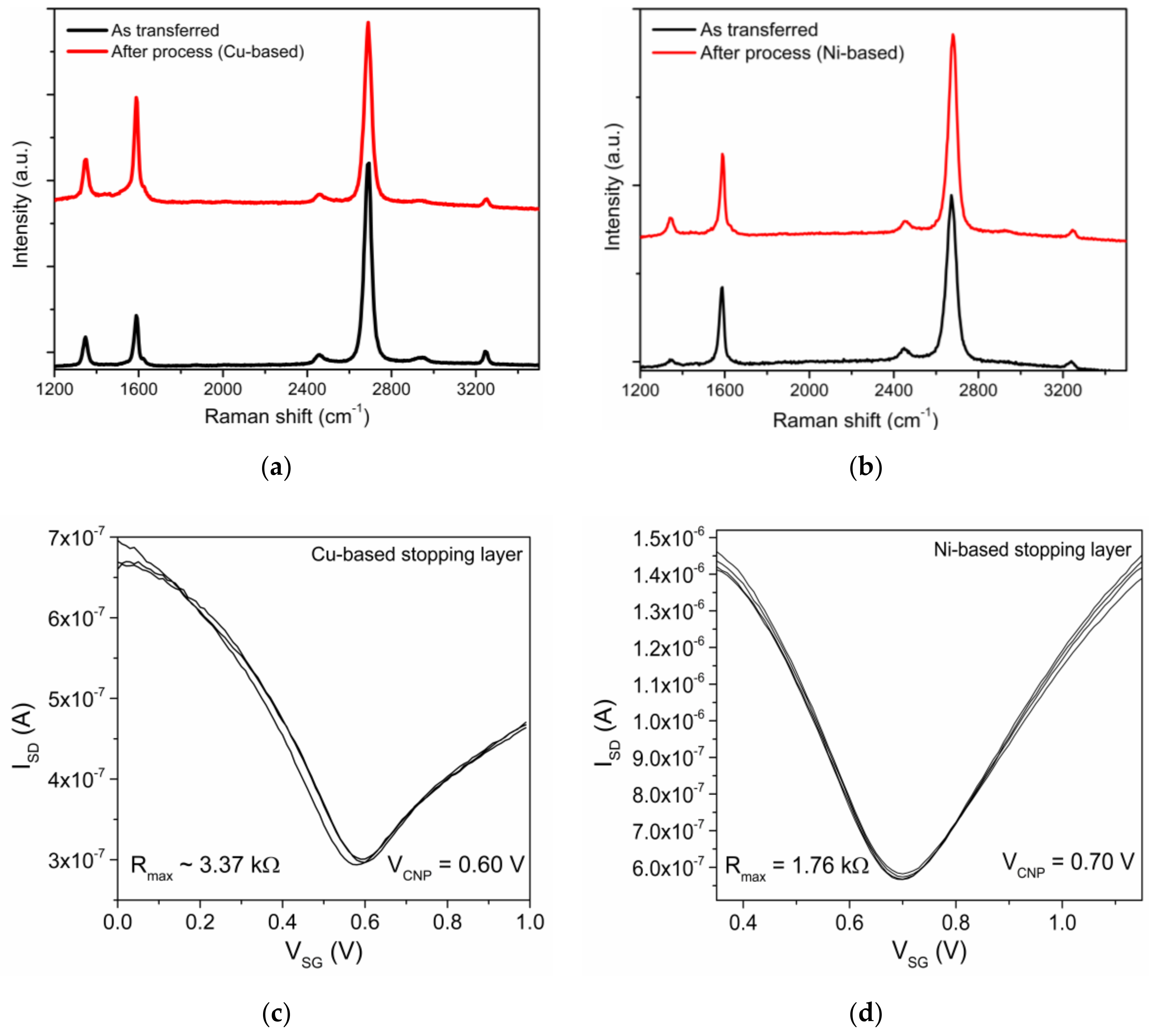 Materials 13 05728 g012