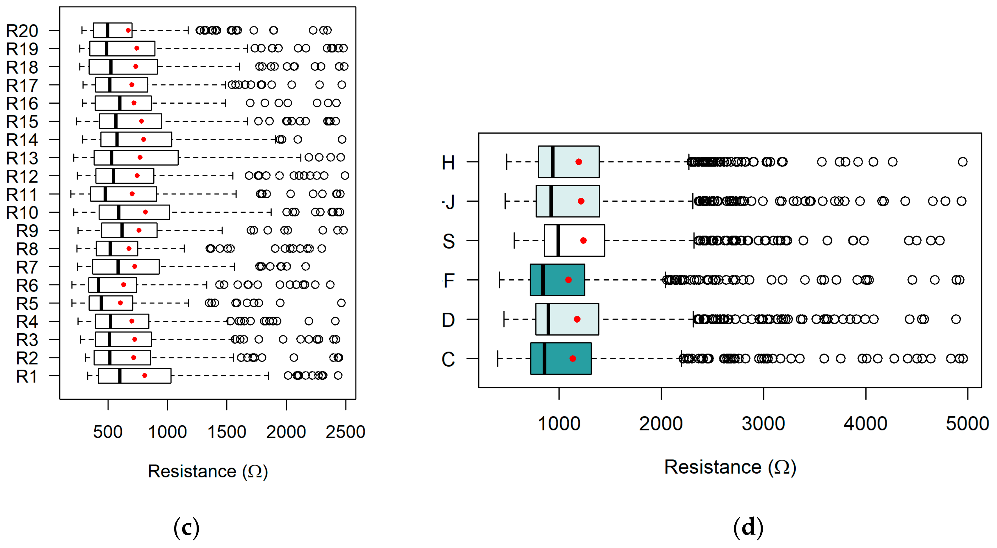 Materials 13 05728 g015b
