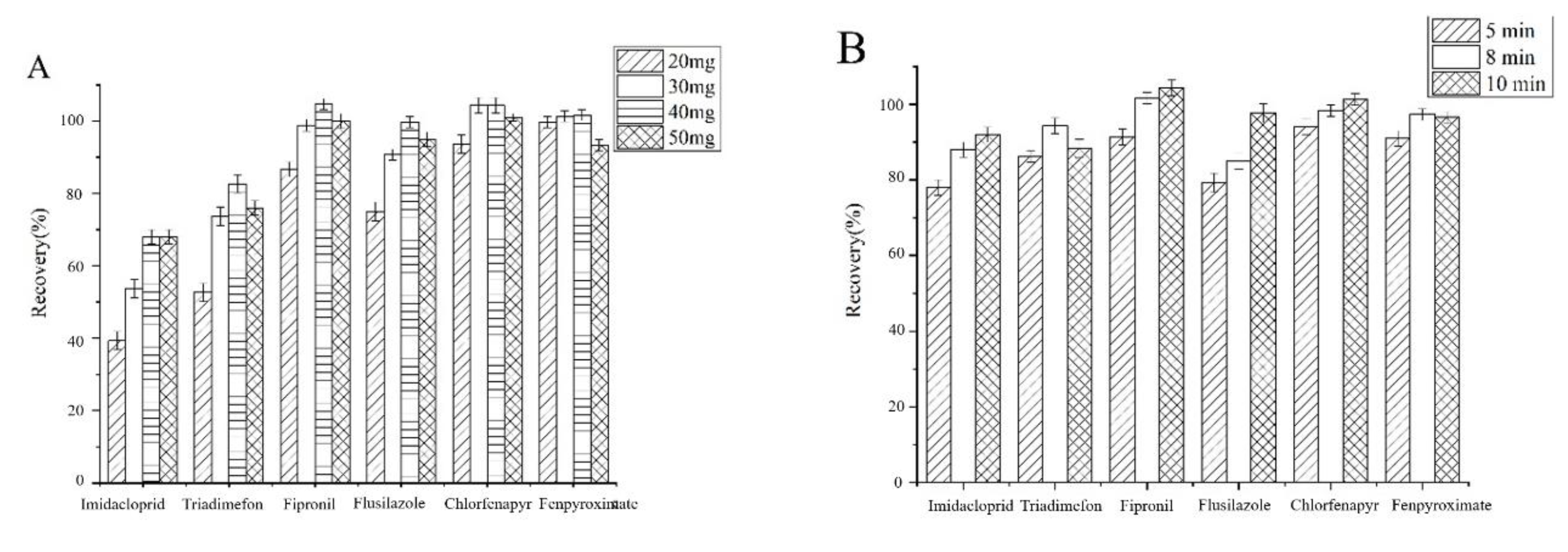 Materials 13 05729 g006a Materials 13 05729 g006a