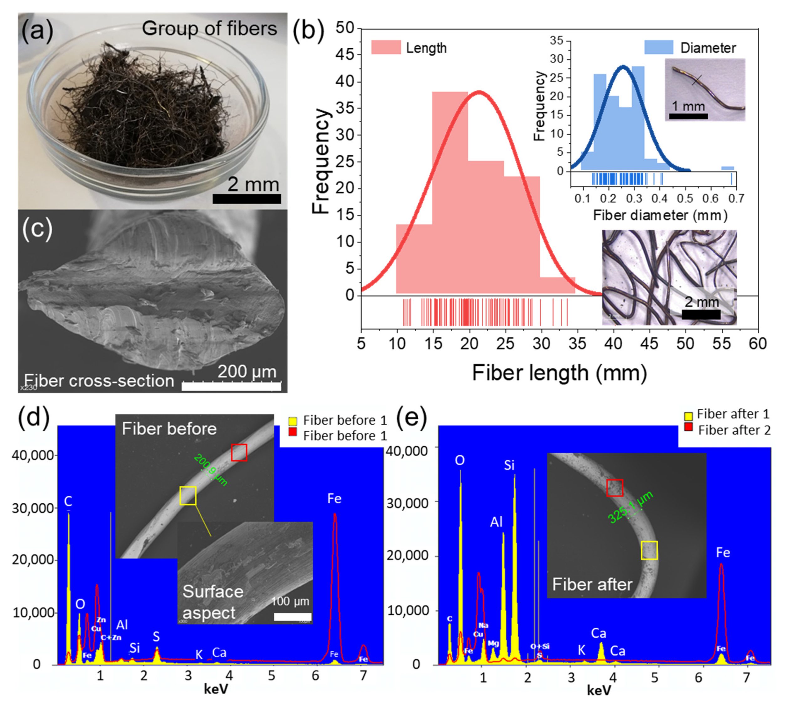 Materials 13 05731 g001