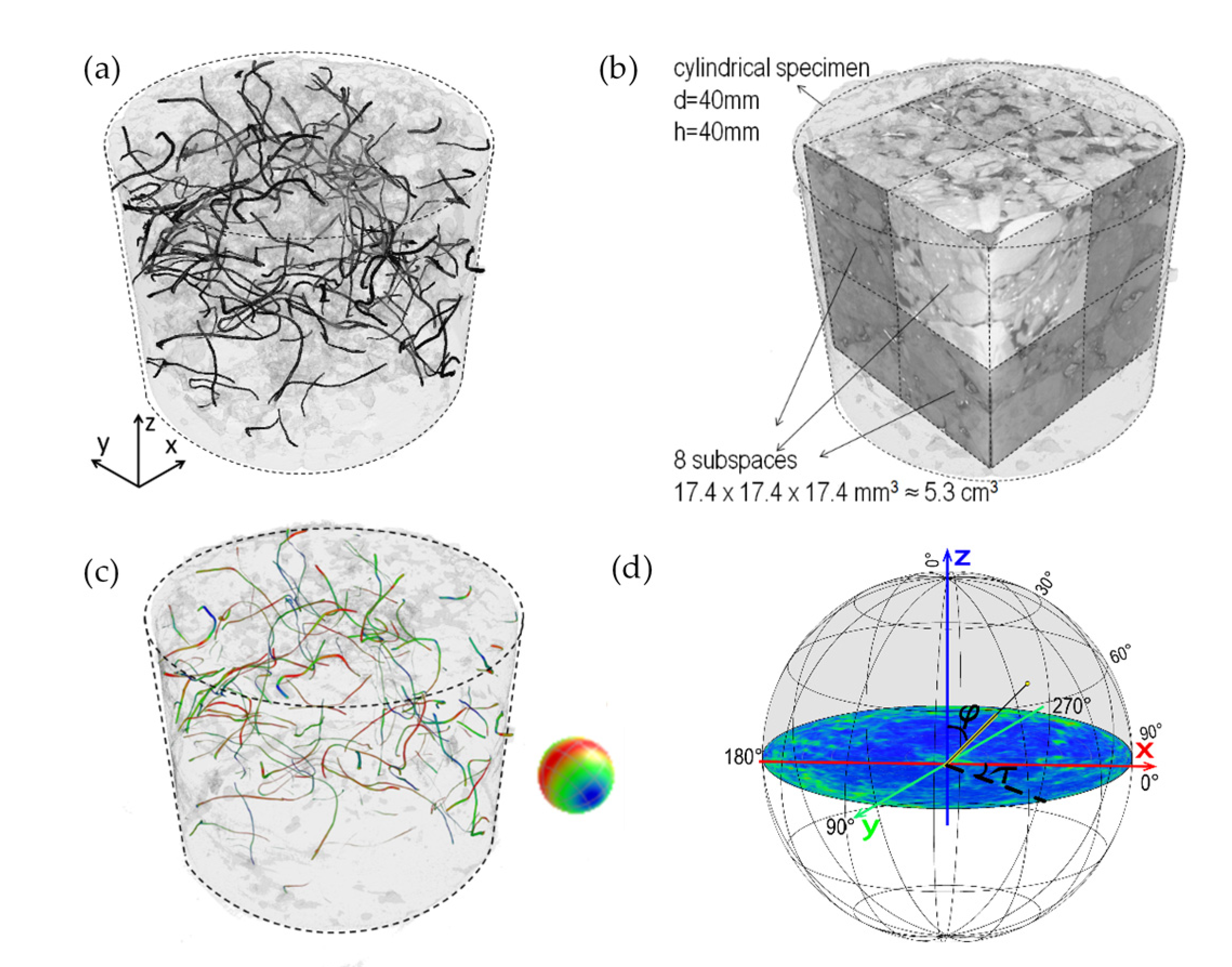 Materials 13 05731 g003