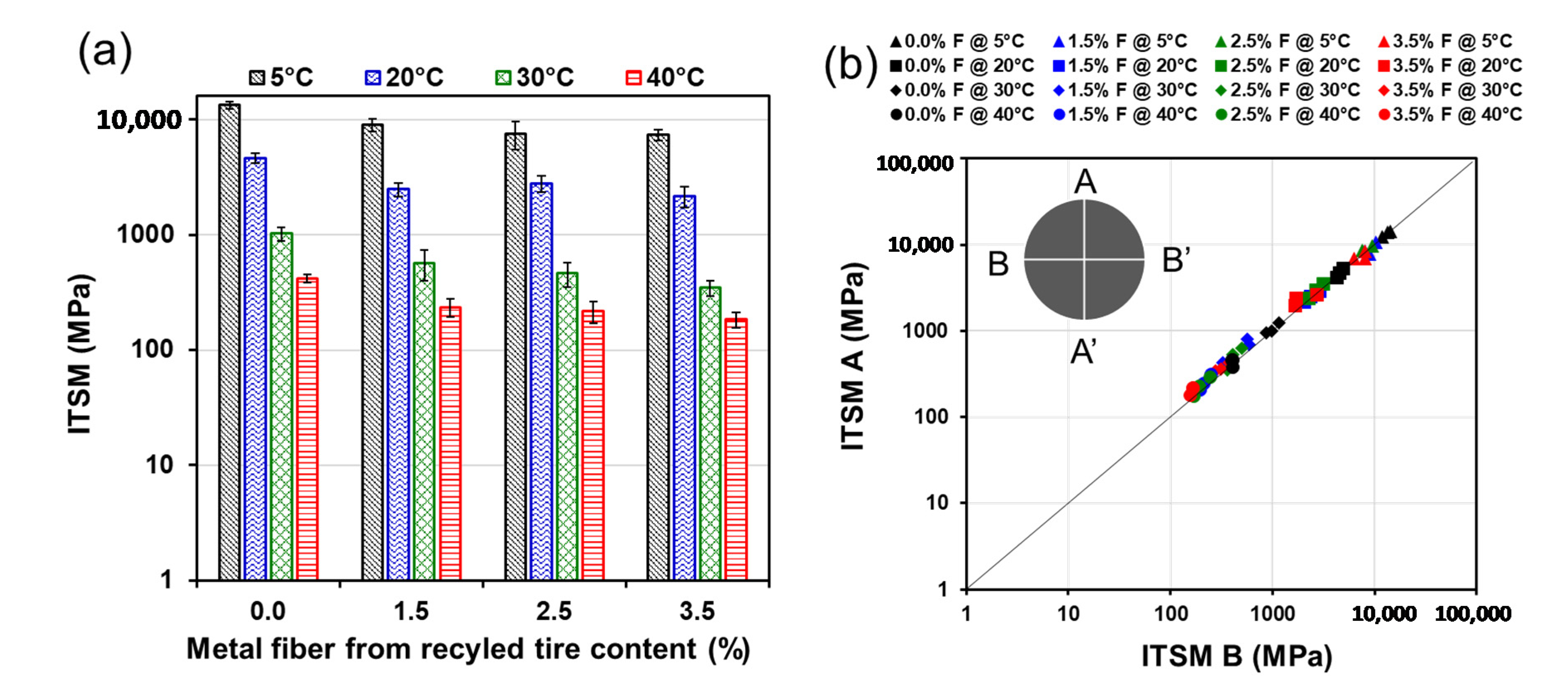 Materials 13 05731 g010