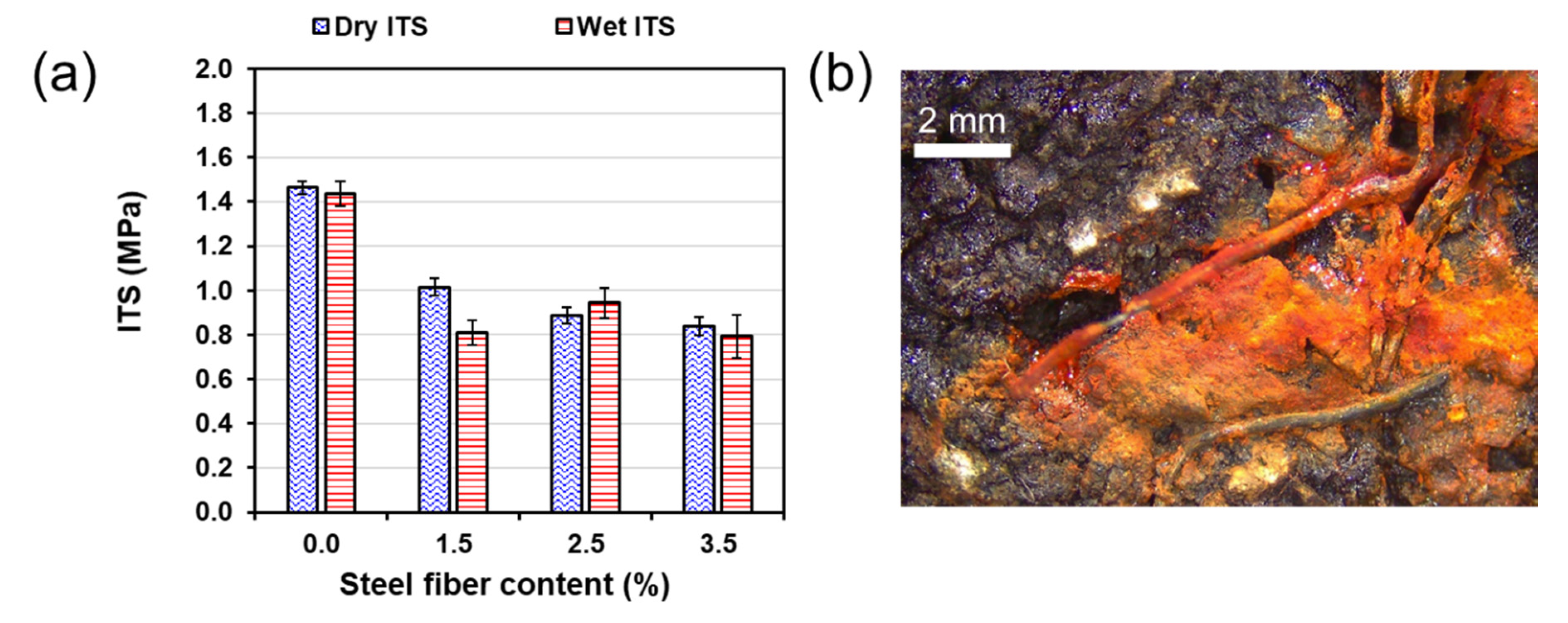 Materials 13 05731 g011