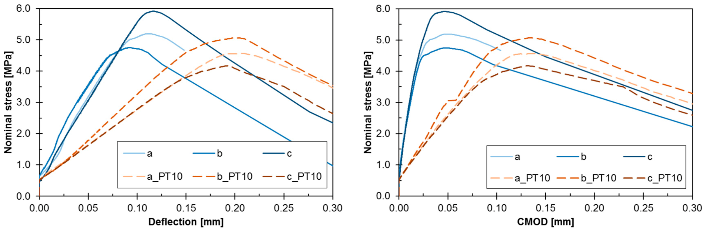 Materials 13 05732 g005