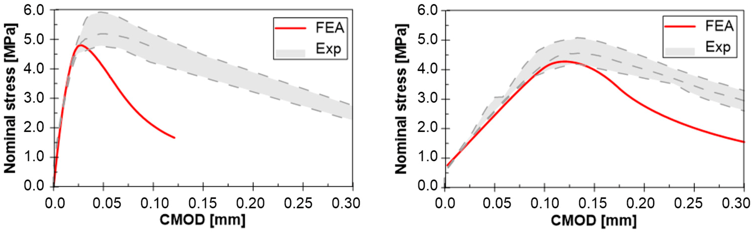 Materials 13 05732 g012