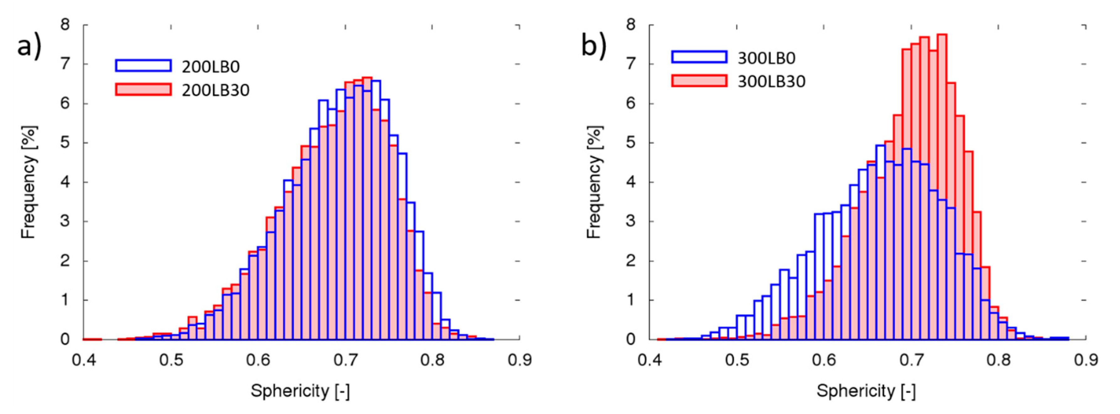 Materials 13 05734 g003