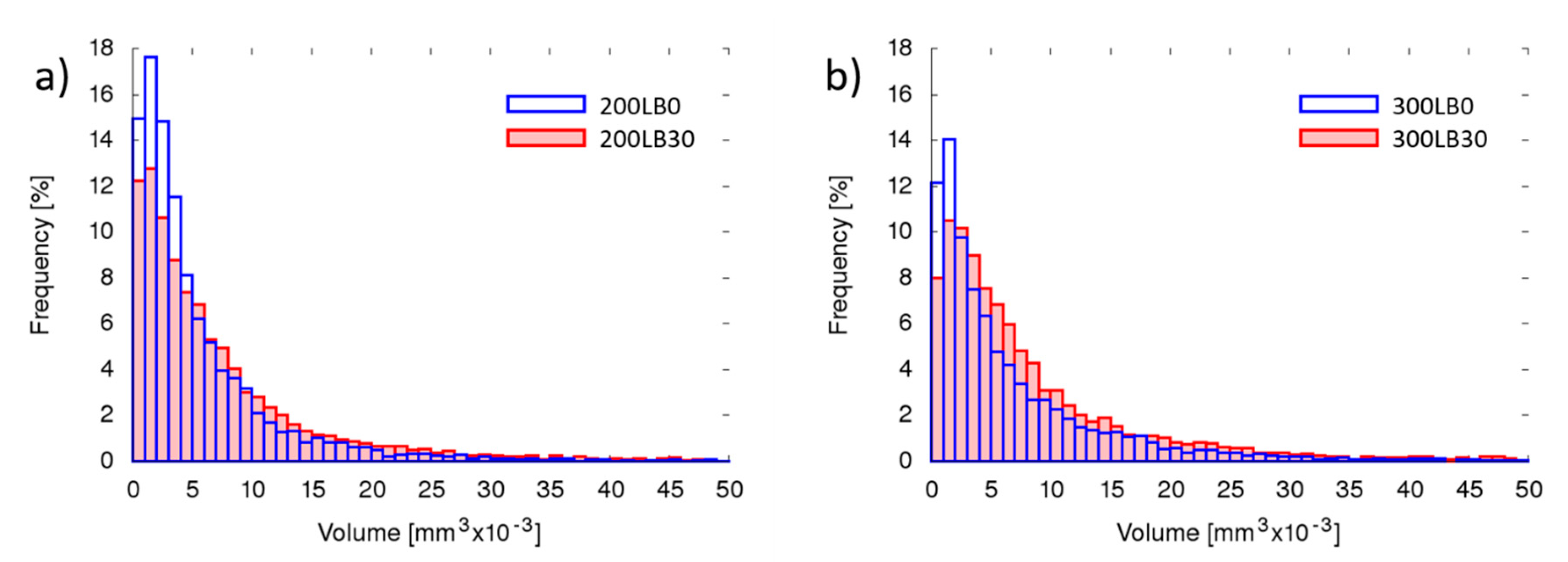 Materials 13 05734 g005