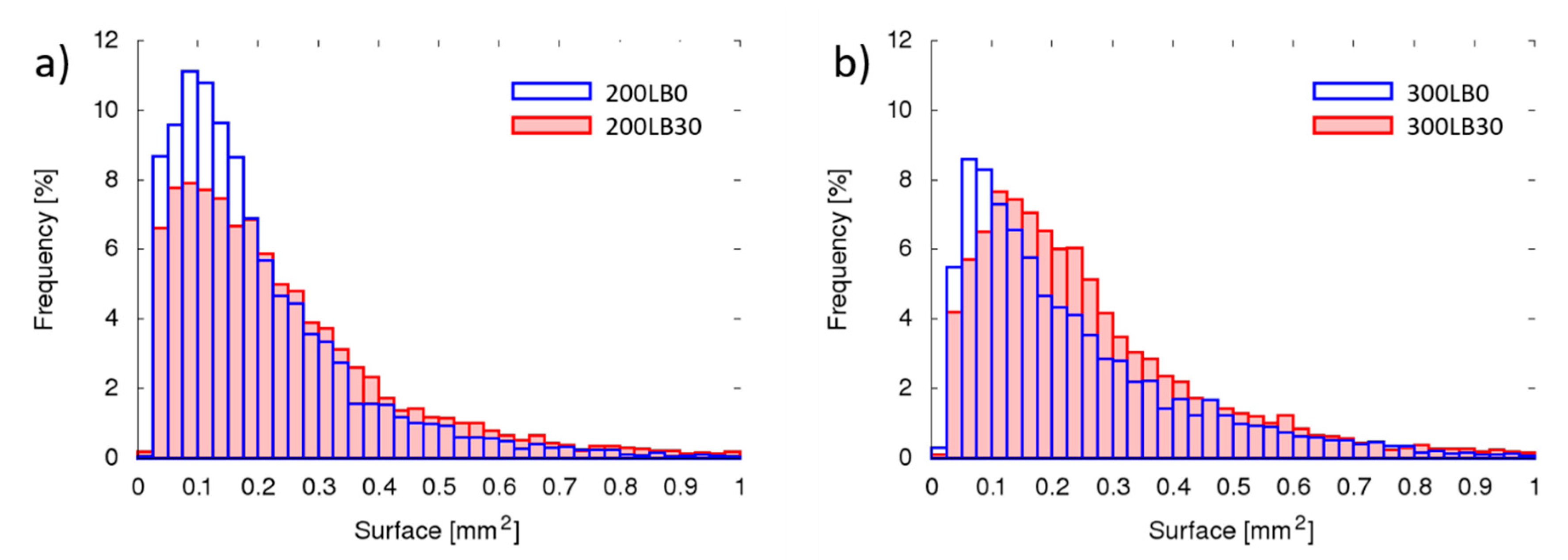 Materials 13 05734 g006