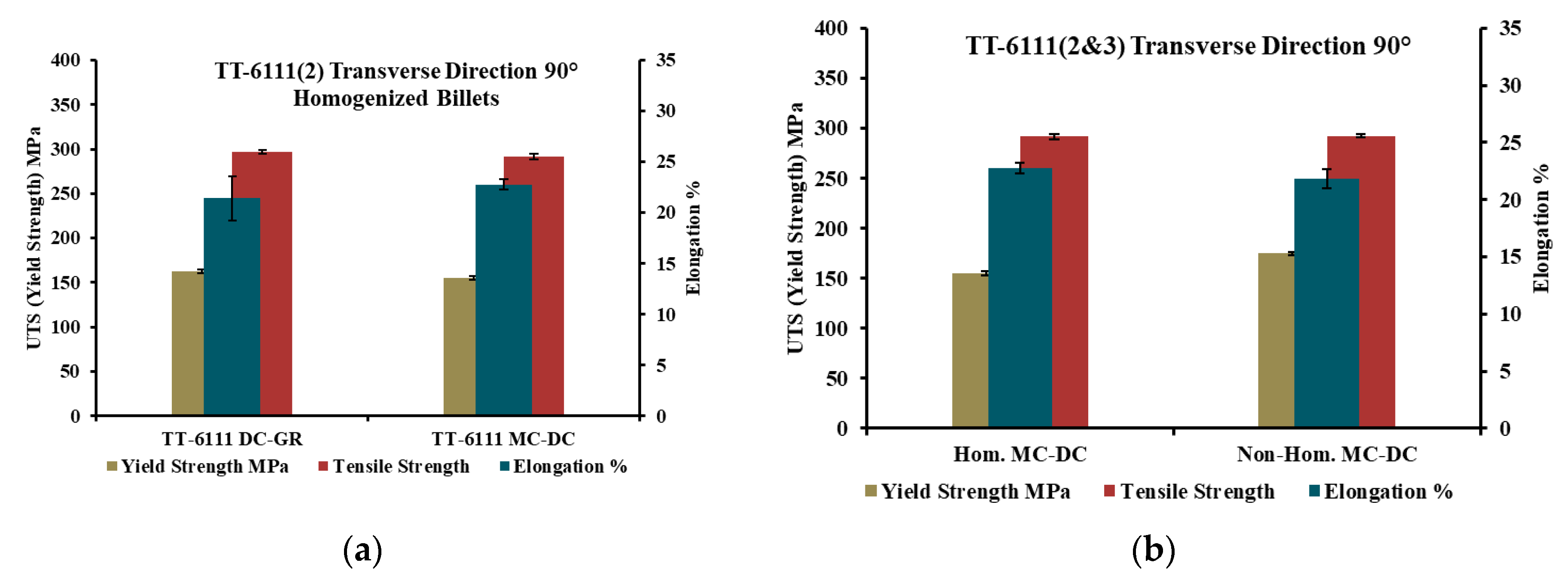 Materials 13 05740 g009