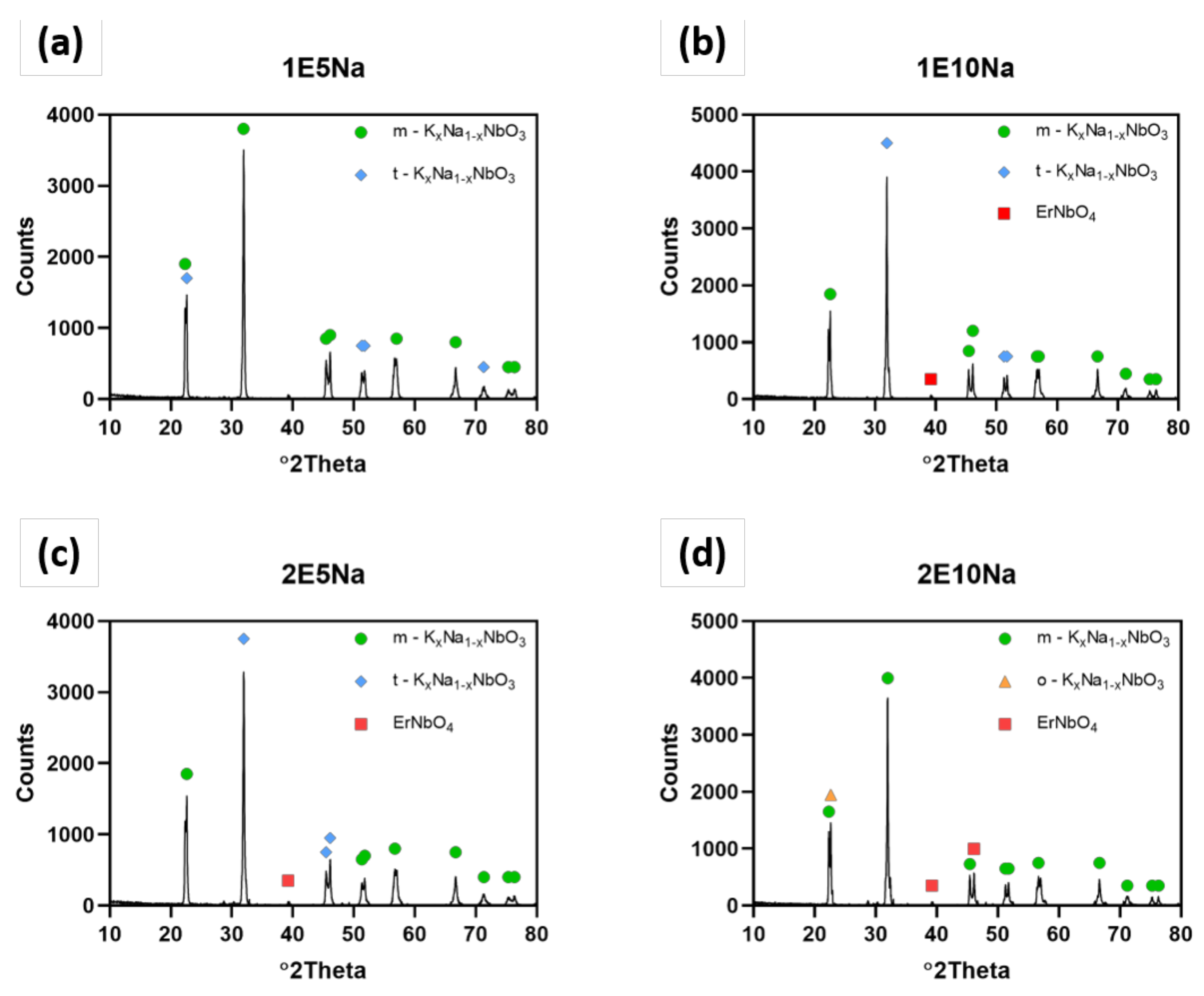 Materials 13 05741 g004