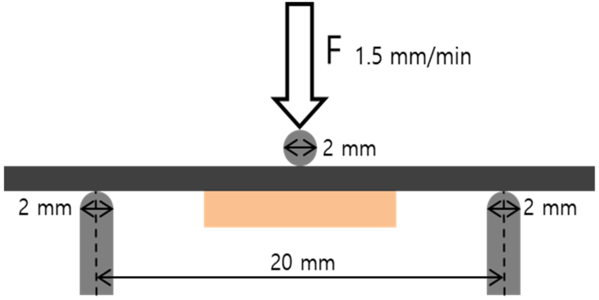 Materials 13 05745 g004