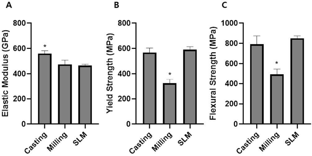 Materials 13 05745 g005