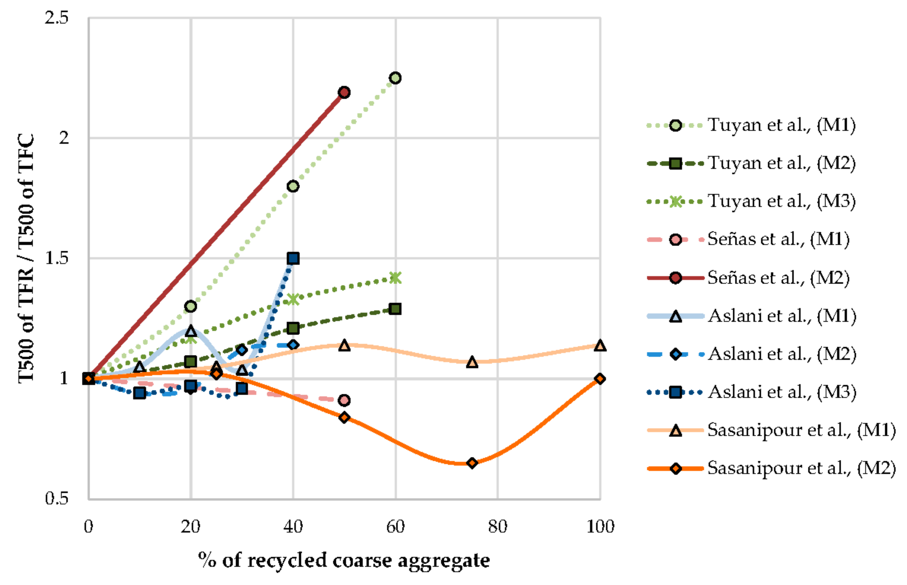 Materials 13 05749 g006 Materials 13 05749 g006