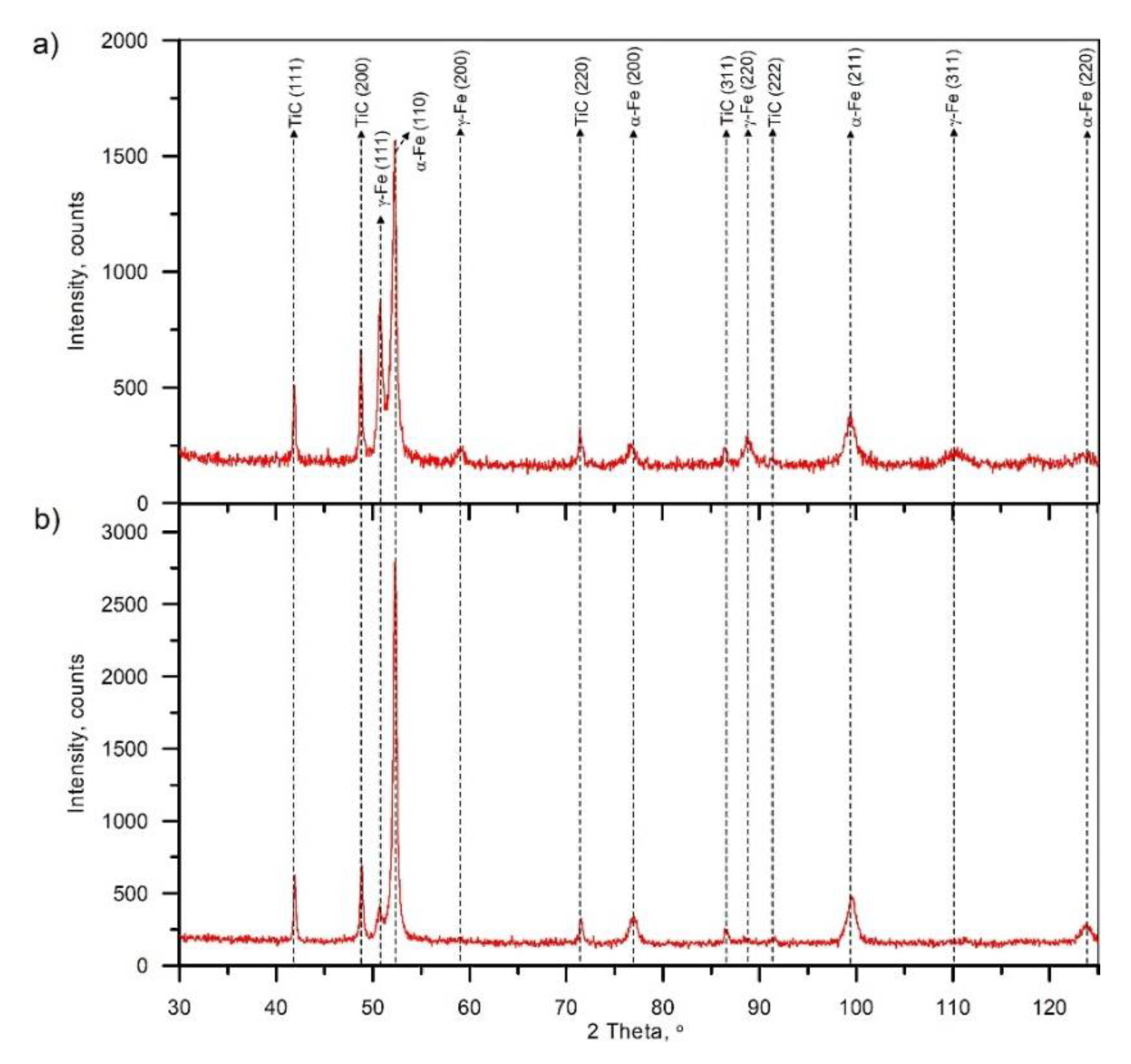 Materials 13 05750 g007