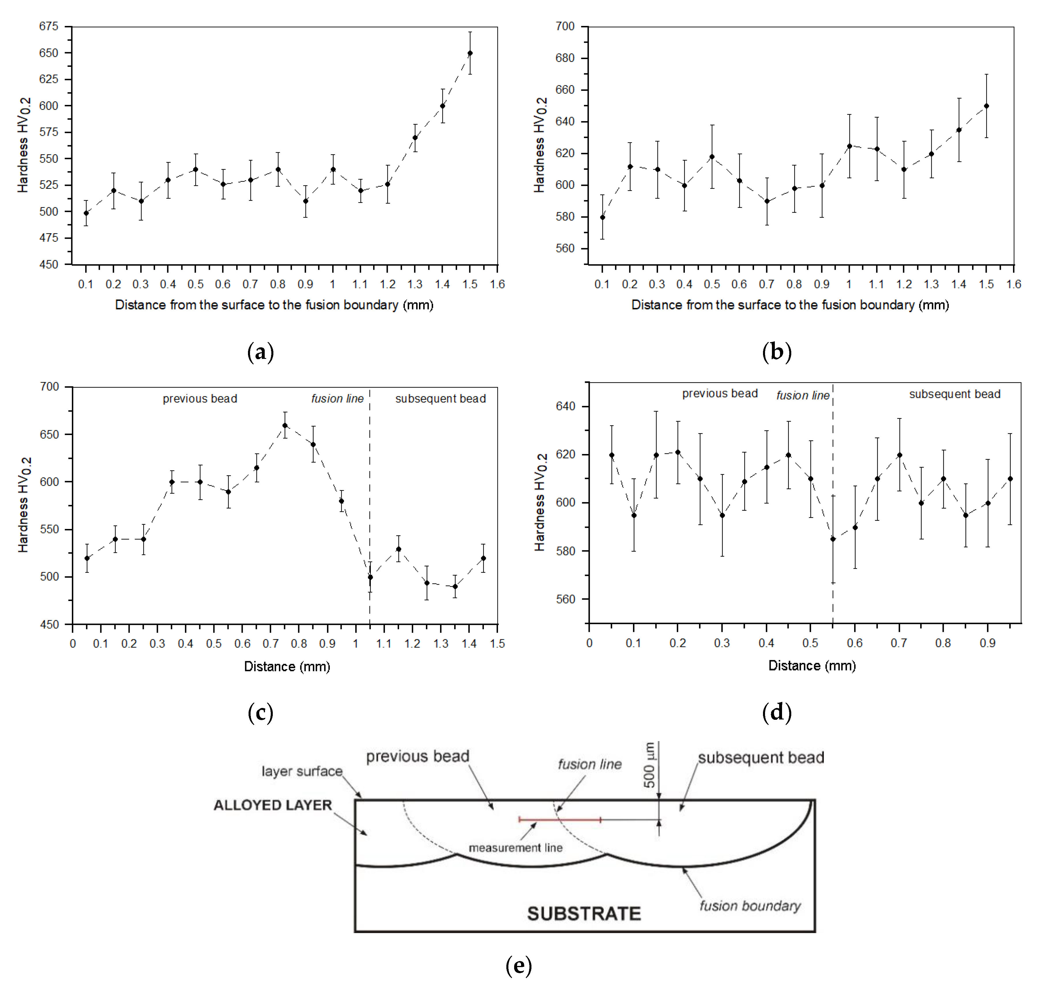 Materials 13 05750 g014