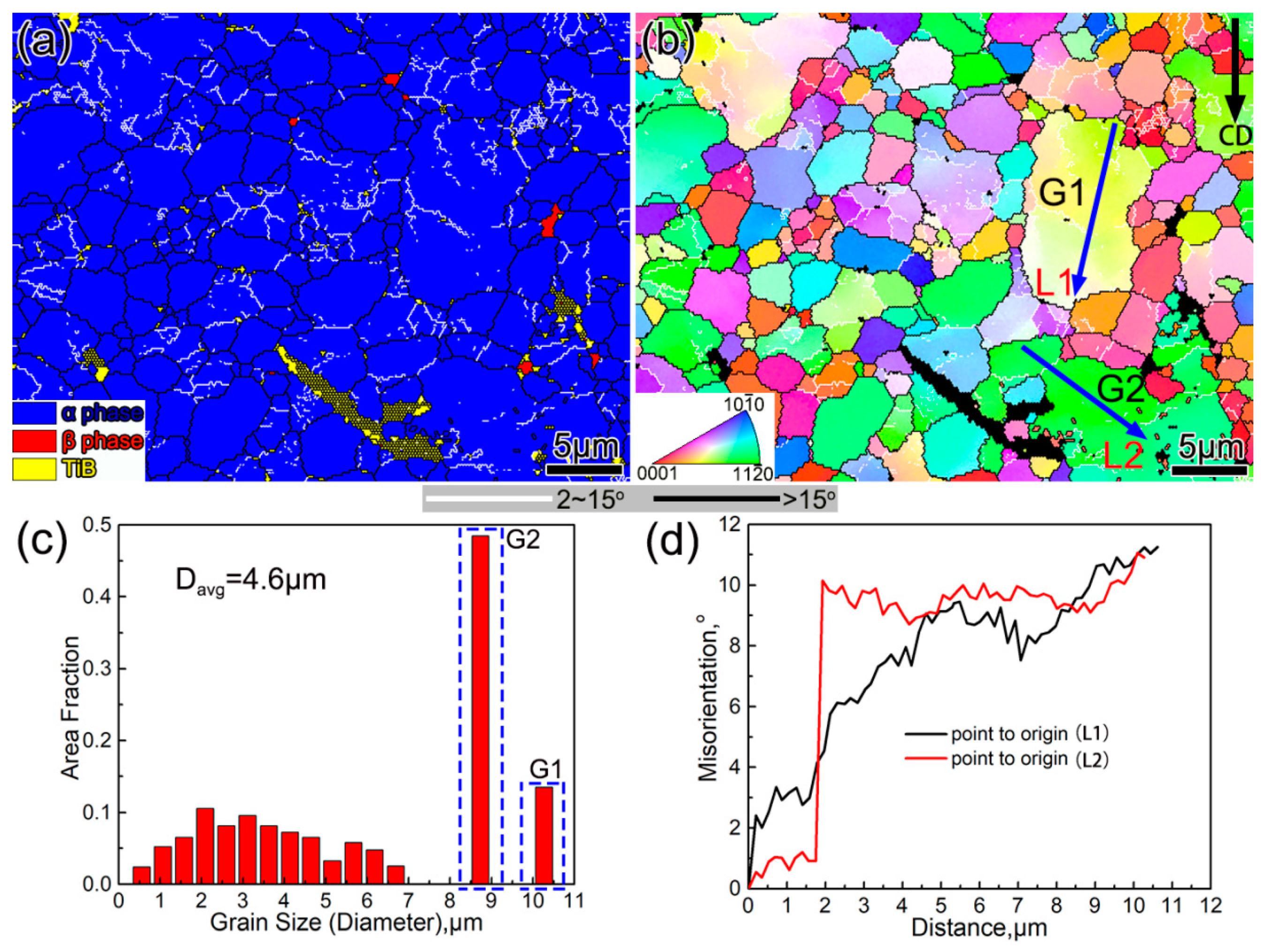 Materials 13 05751 g004