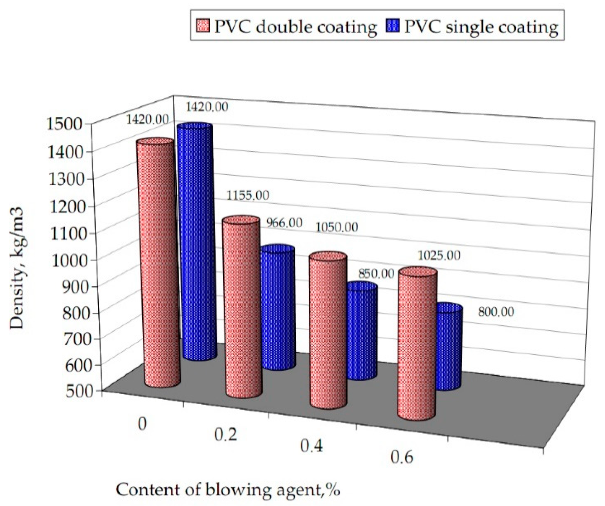 Materials 13 05752 g003