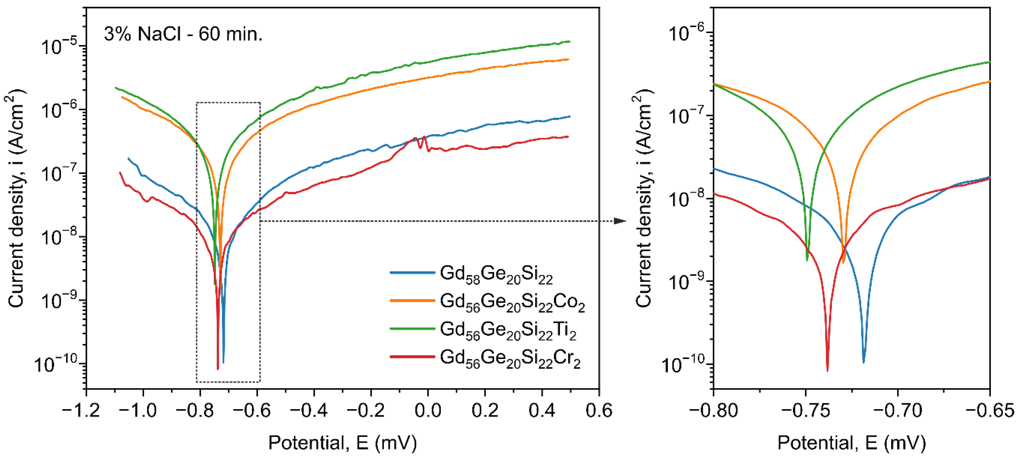 Materials 13 05758 g006 Materials 13 05758 g006