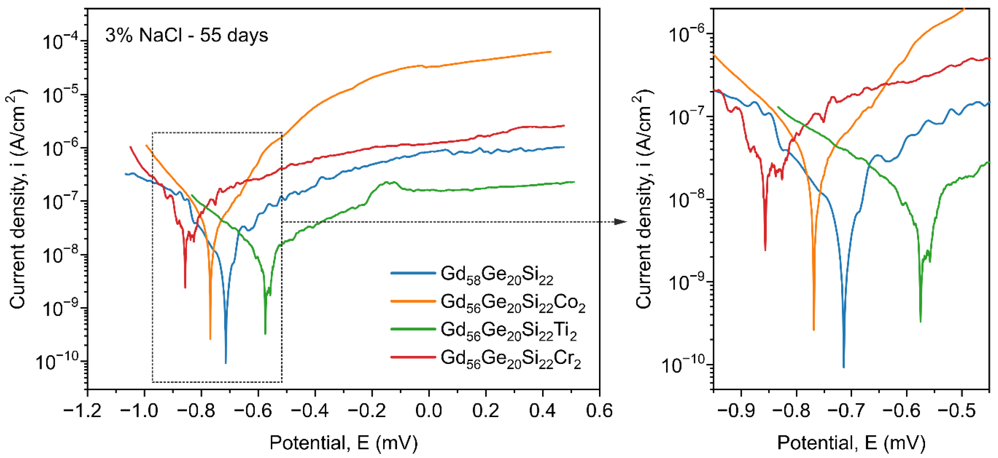 Materials 13 05758 g007 Materials 13 05758 g007