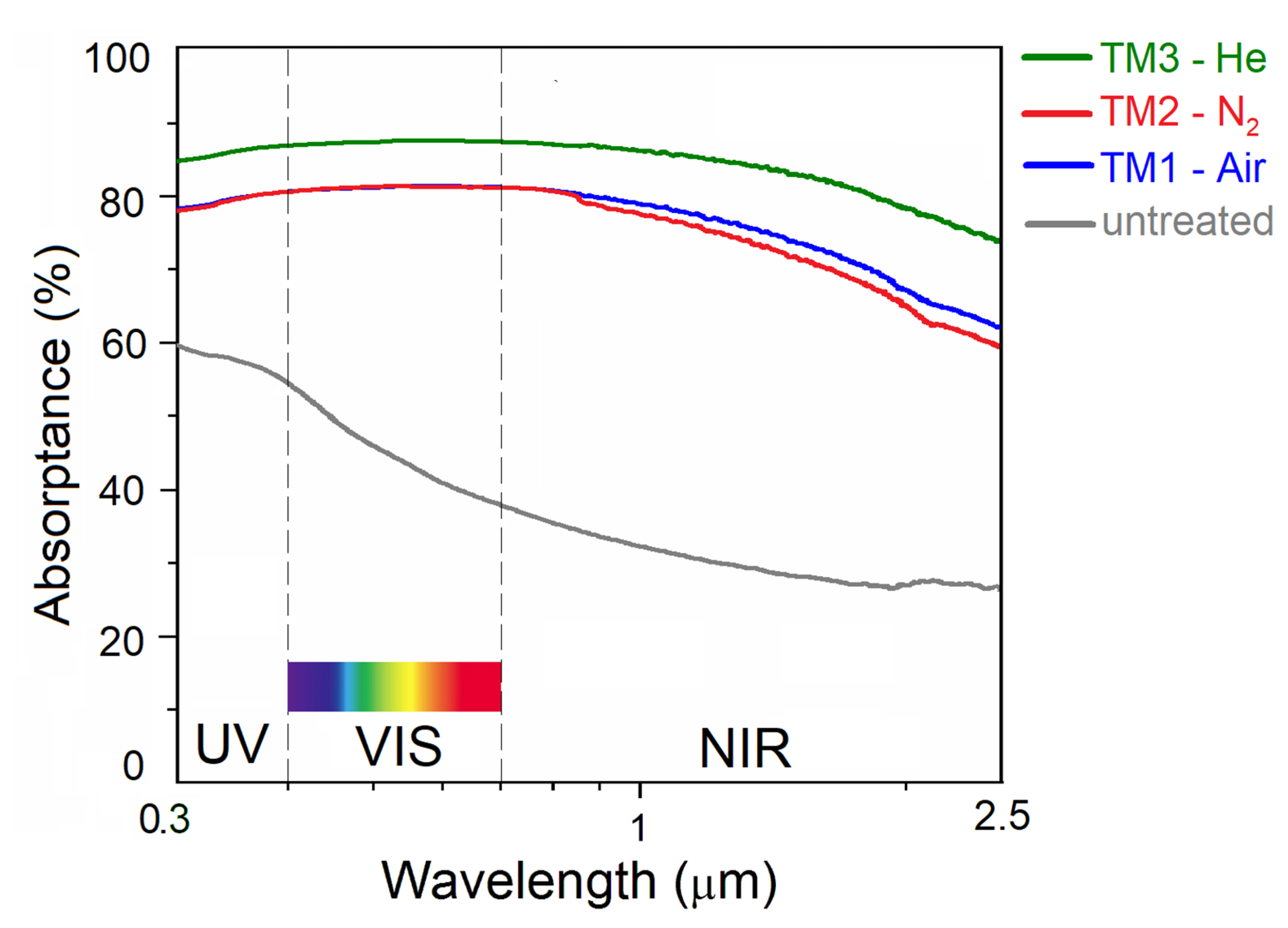Materials 13 05761 g005