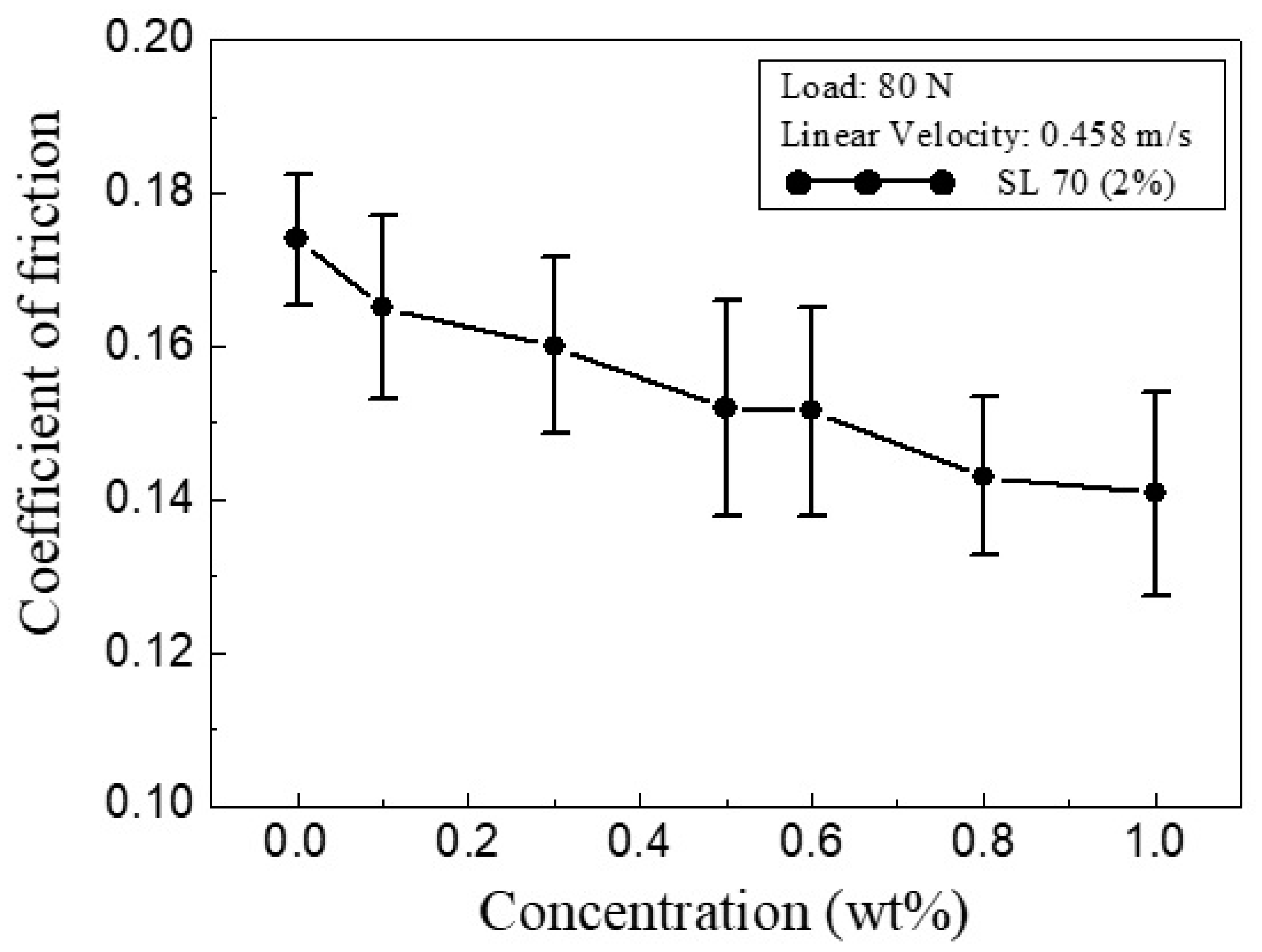 Materials 13 05762 g005