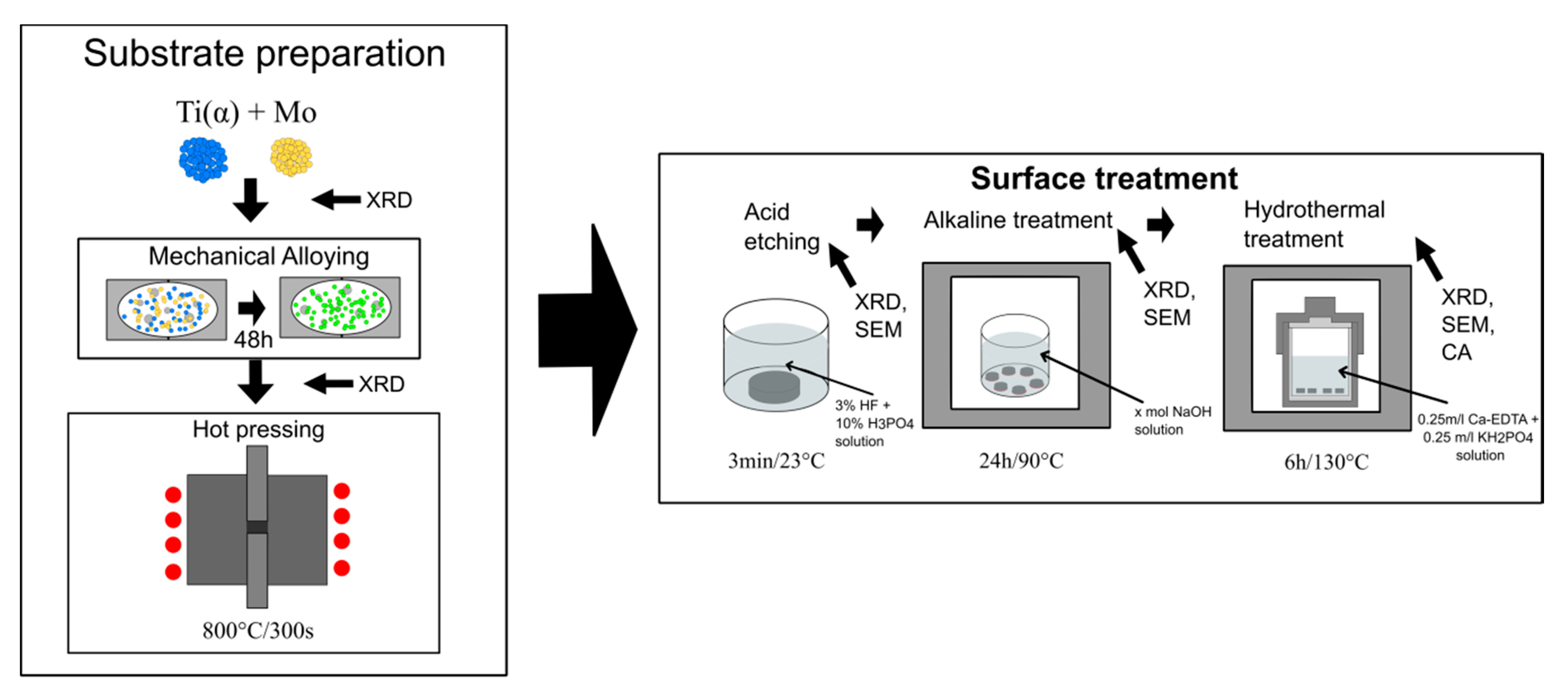 Materials 13 05763 g001