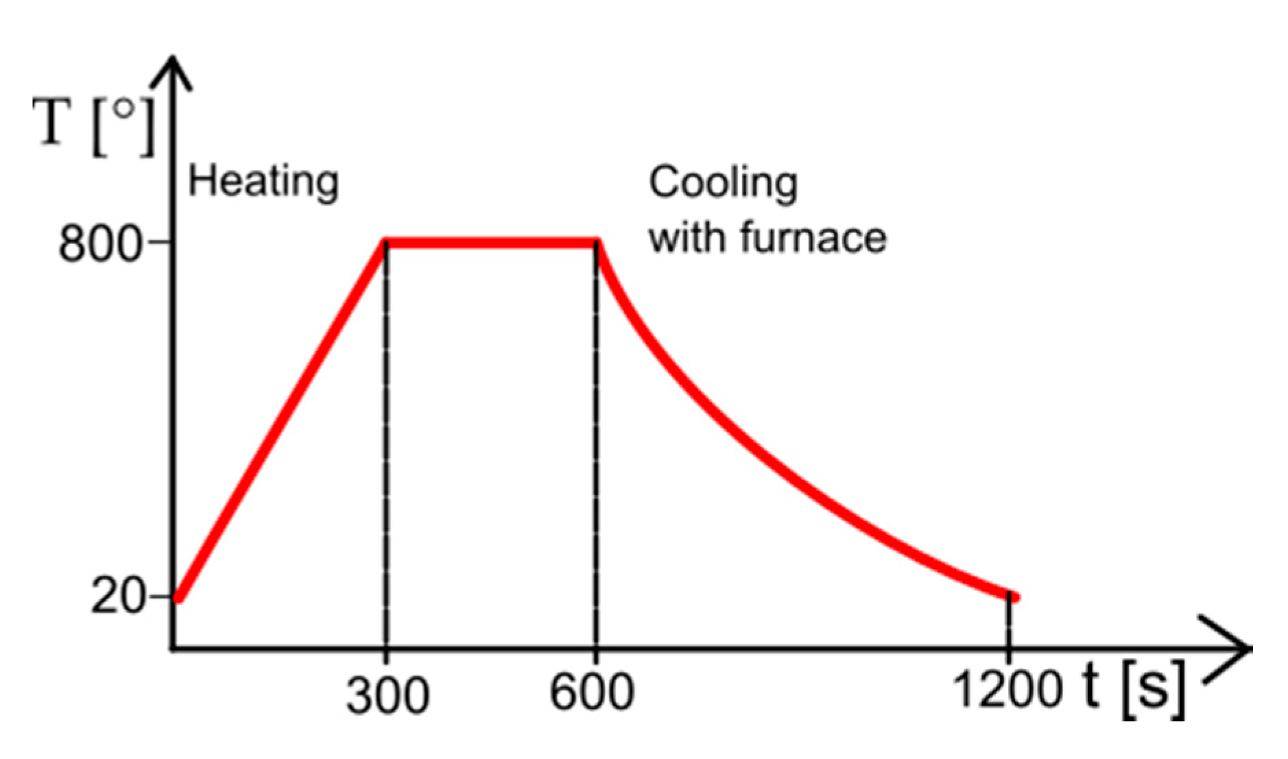 Materials 13 05763 g002