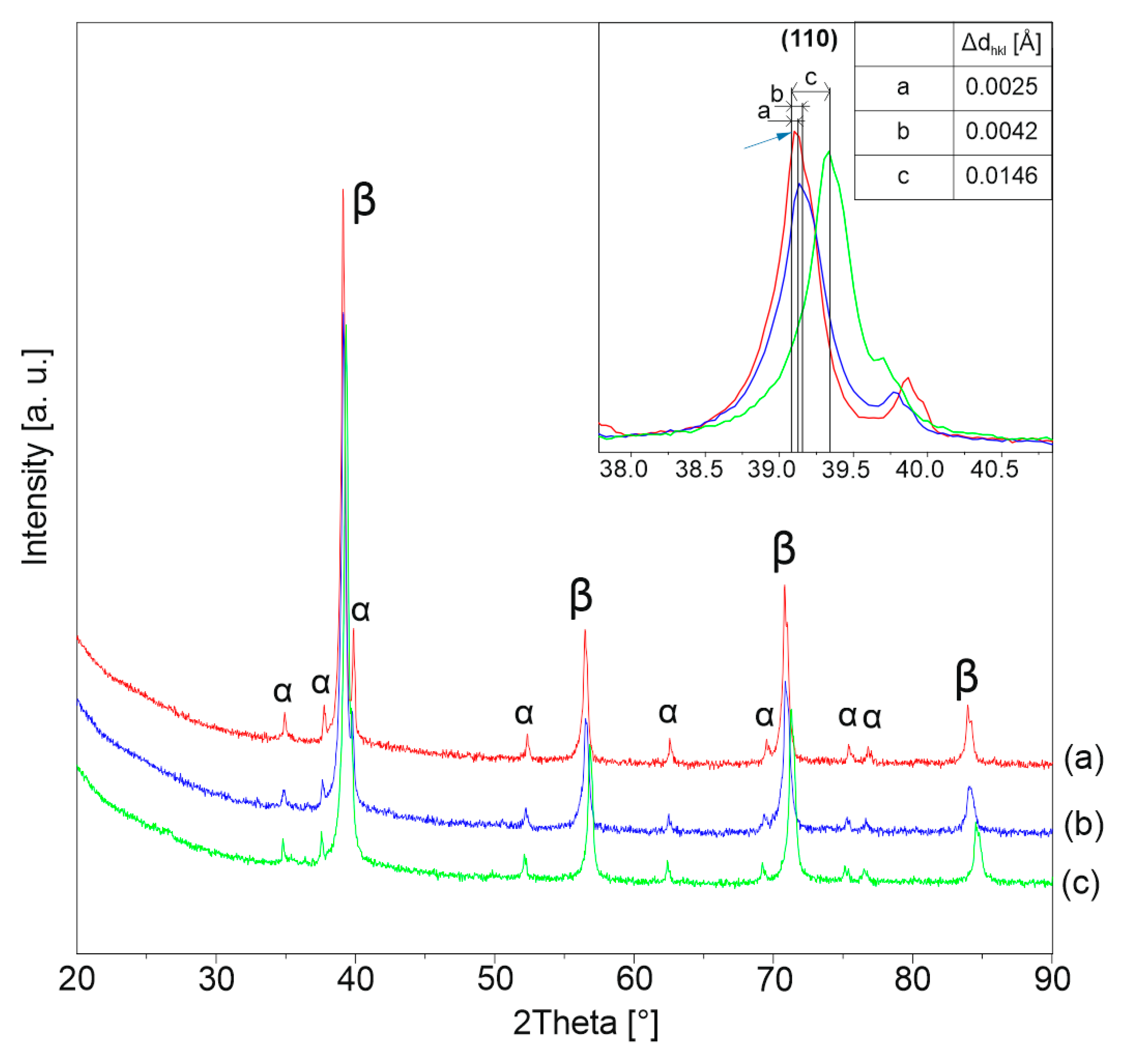 Materials 13 05763 g003