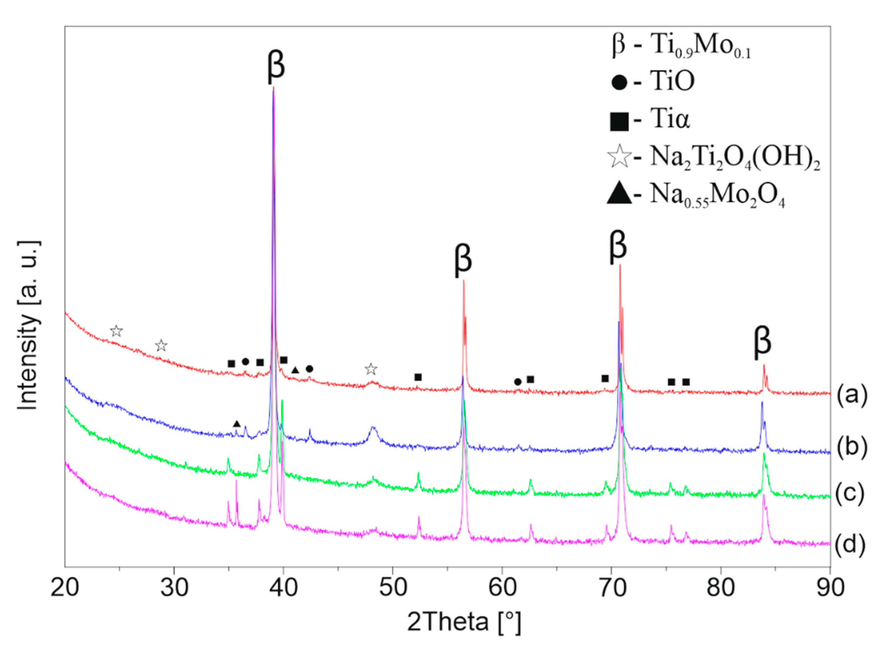 Materials 13 05763 g006