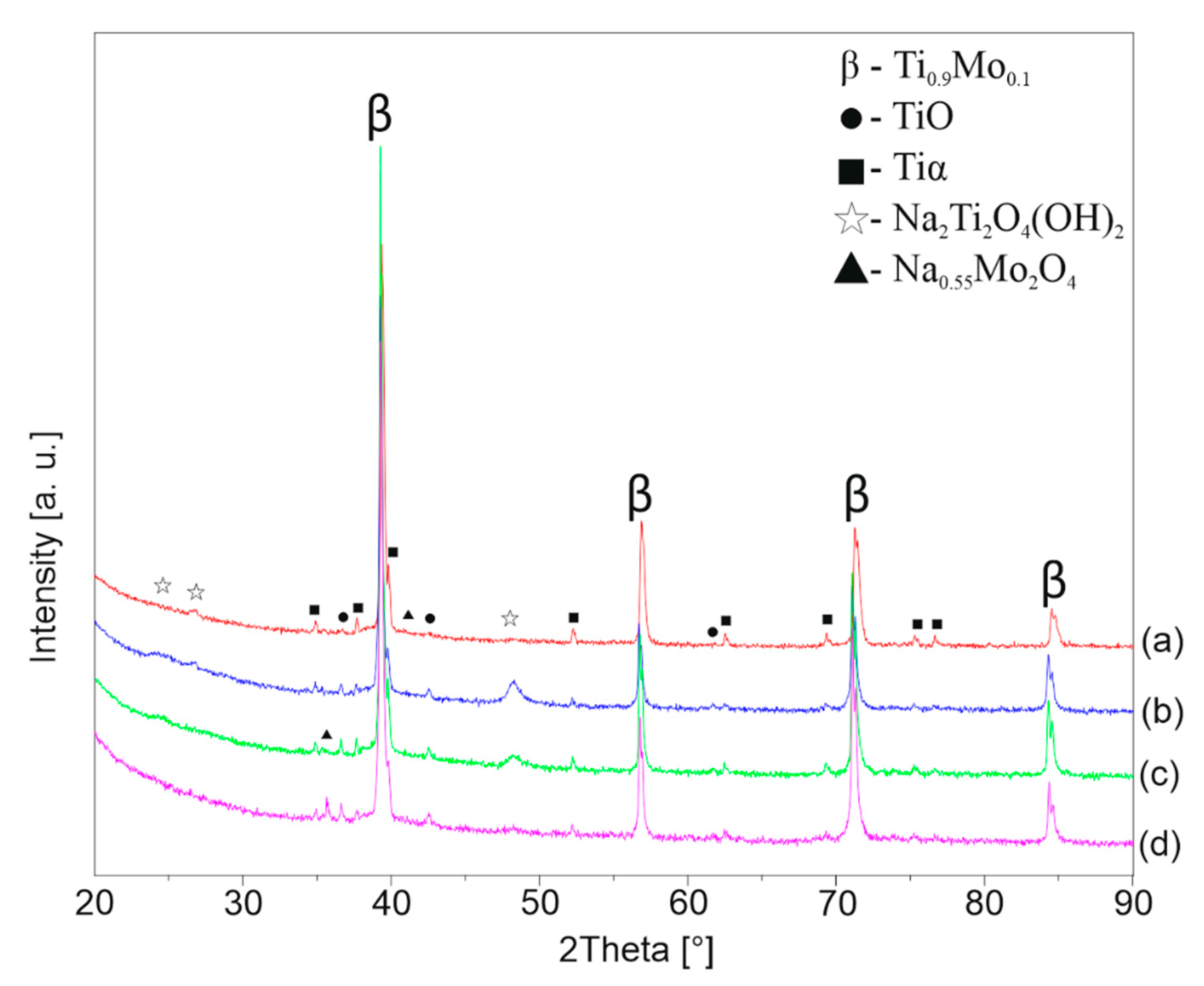 Materials 13 05763 g007