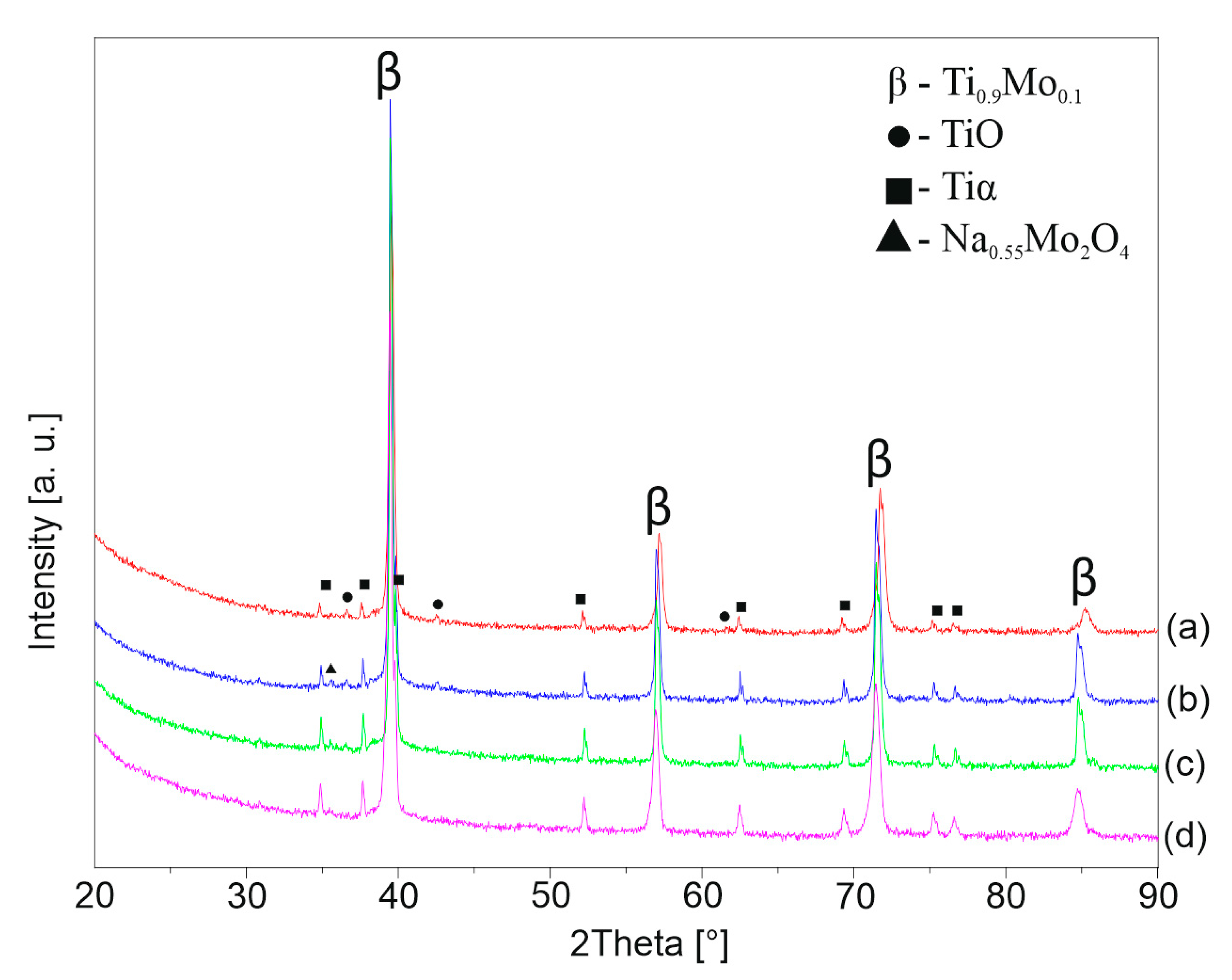 Materials 13 05763 g008