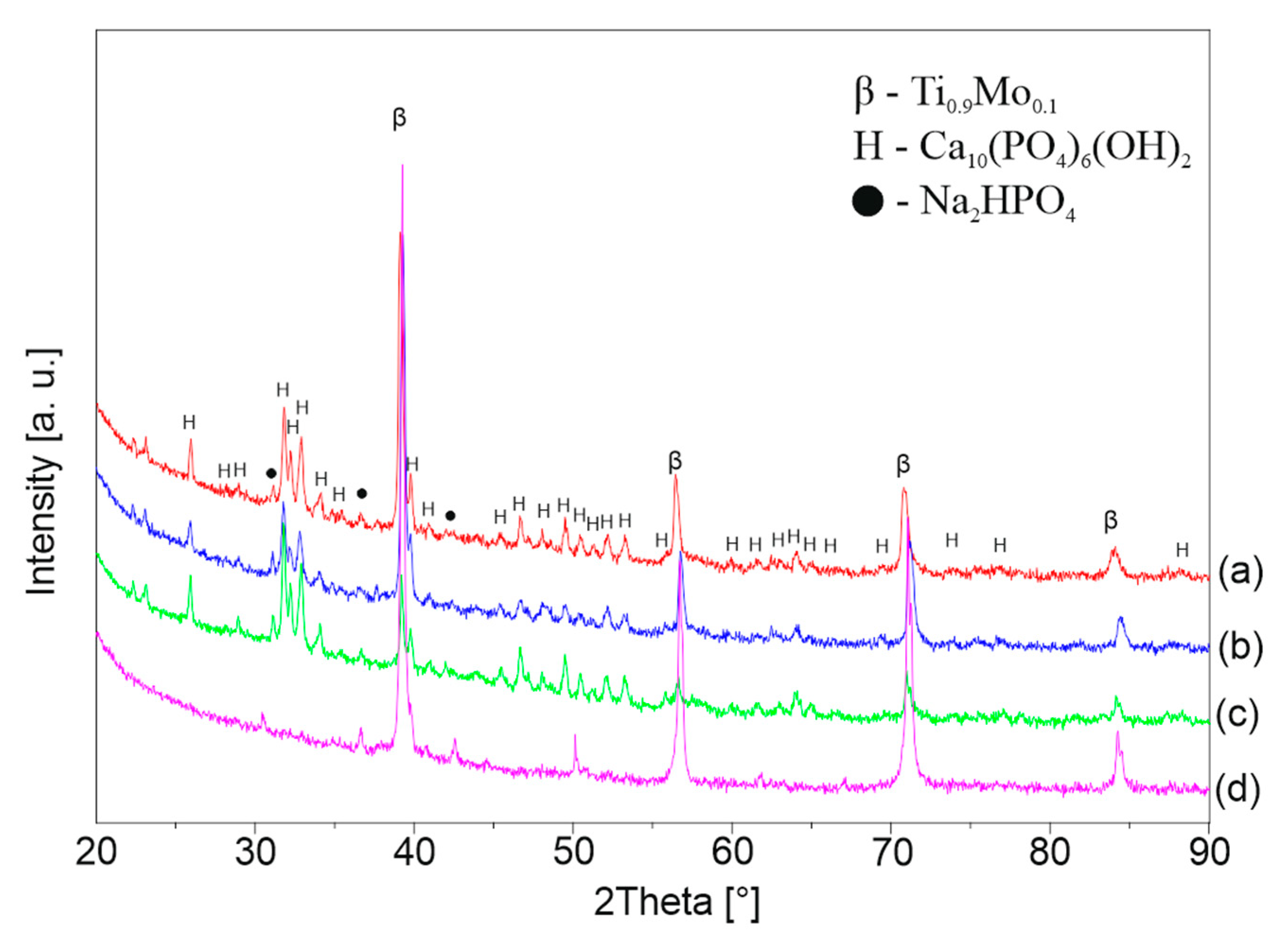 Materials 13 05763 g011