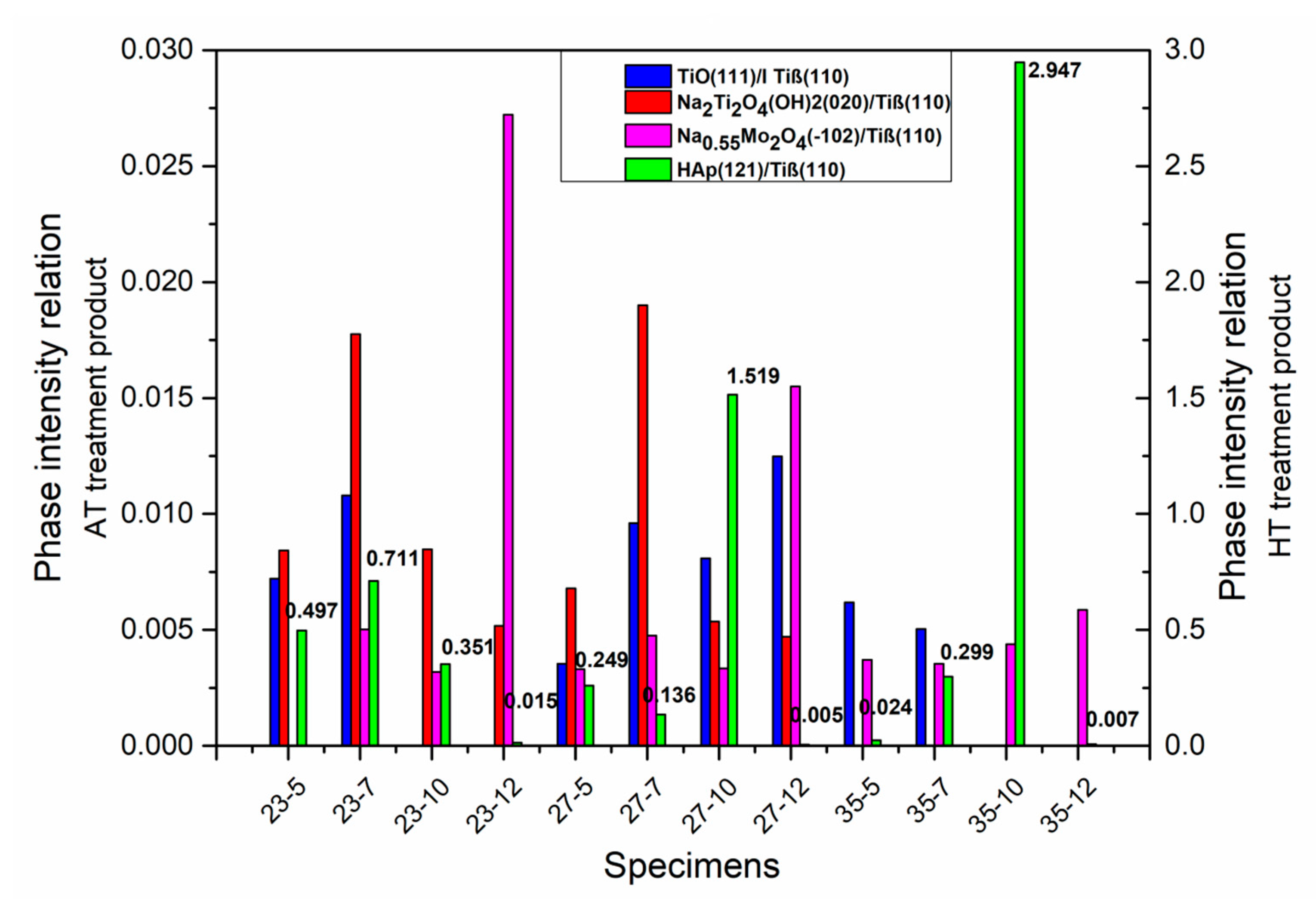 Materials 13 05763 g014