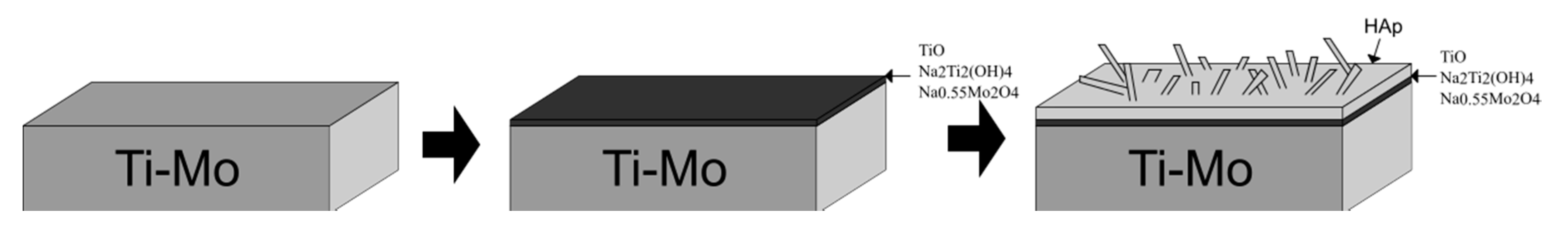 Materials 13 05763 g016