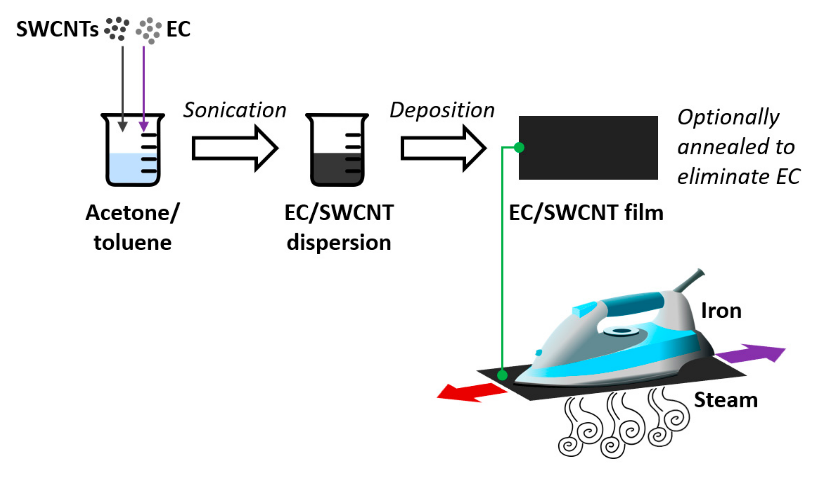 Materials 13 05764 g001